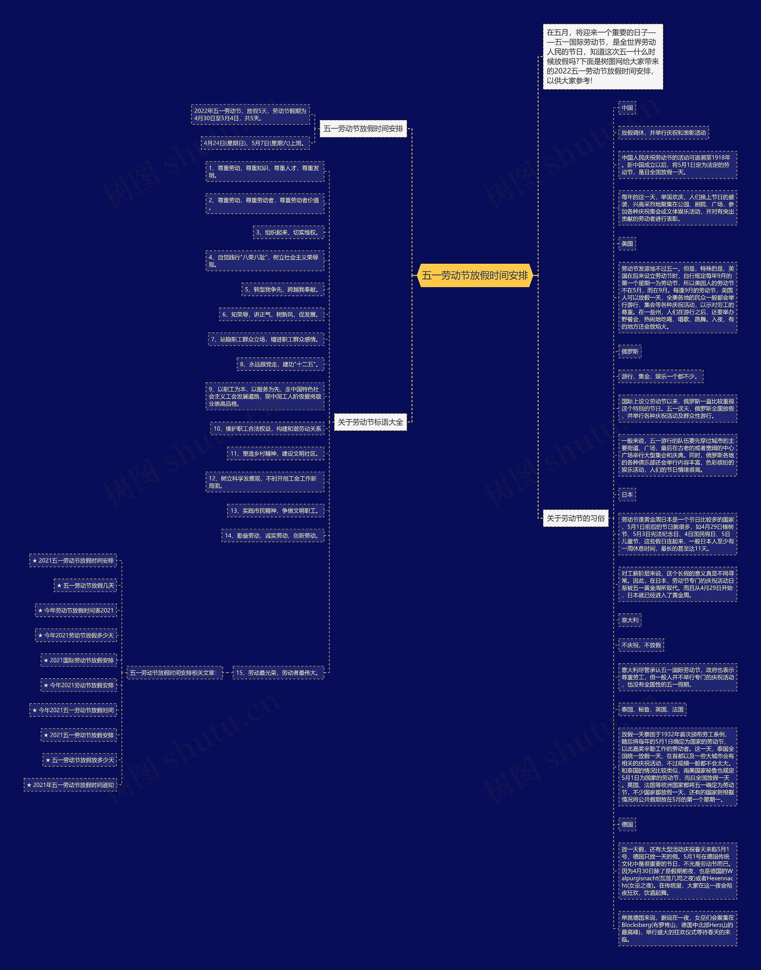 五一劳动节放假时间安排思维导图