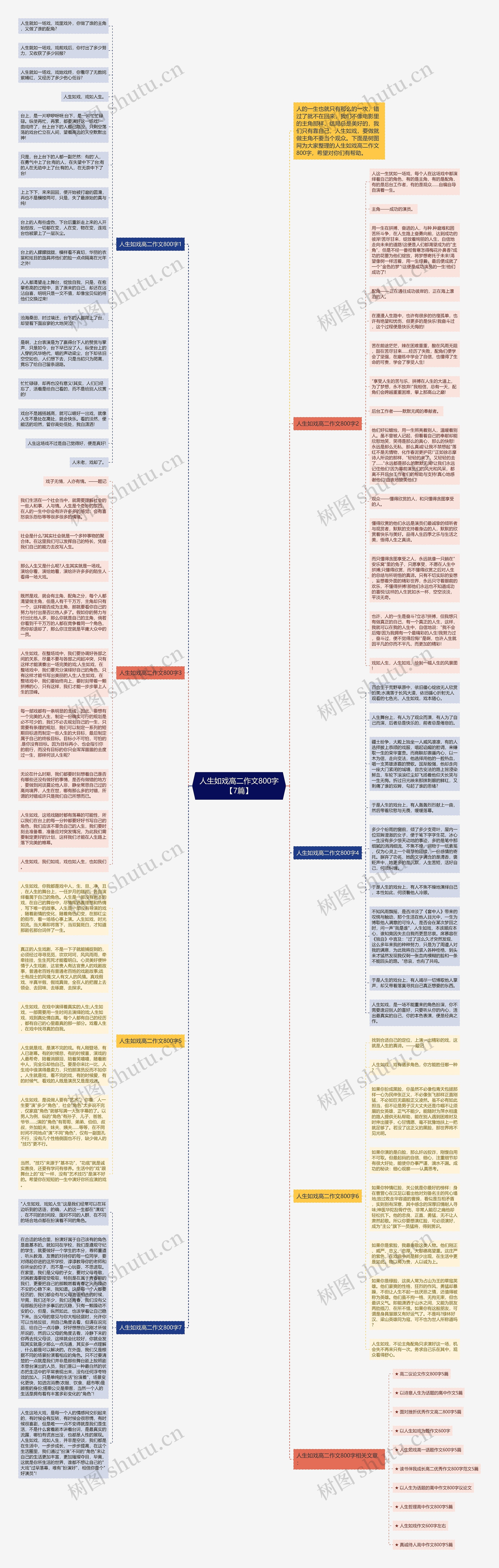 人生如戏高二作文800字【7篇】思维导图