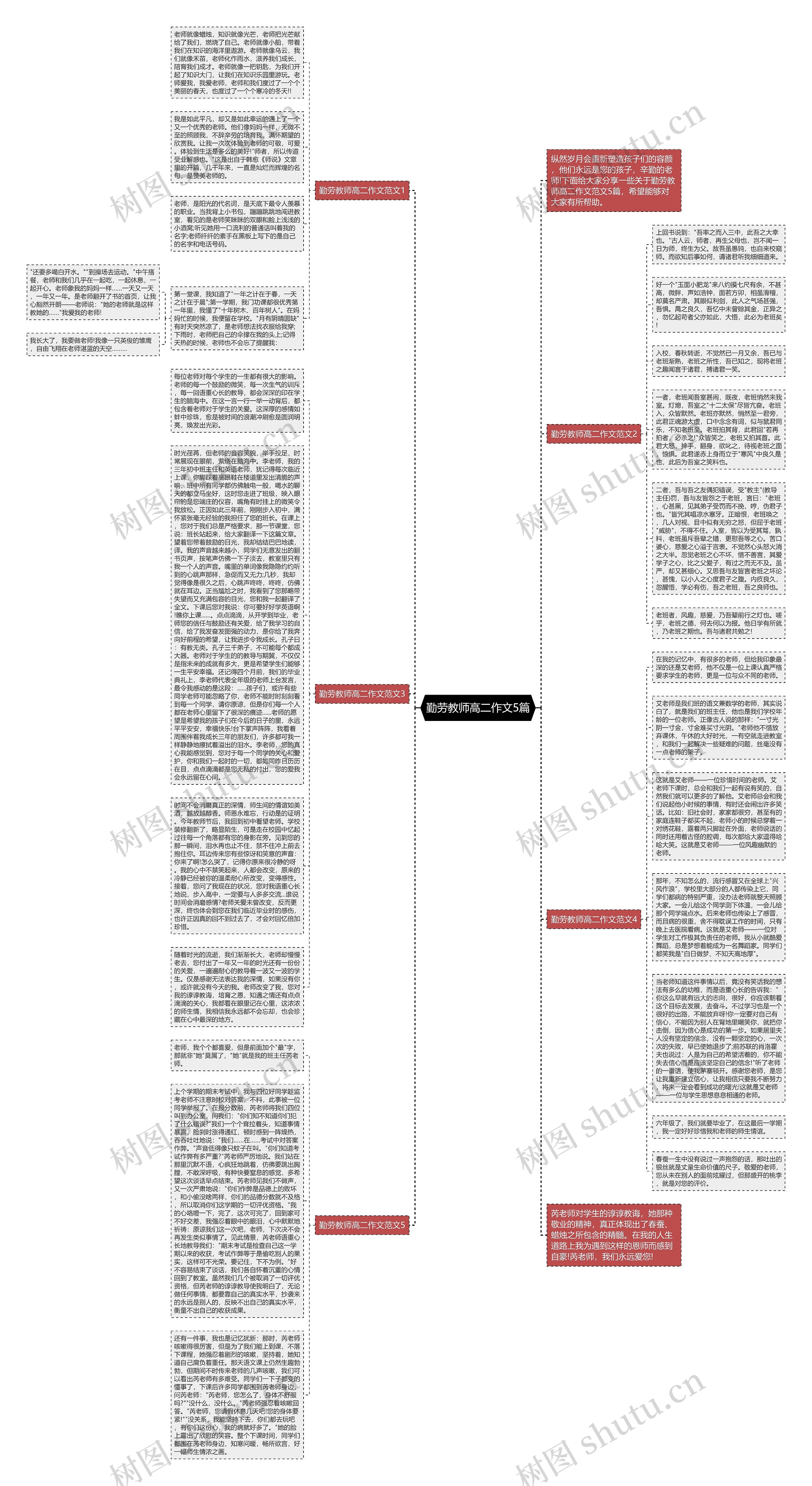 勤劳教师高二作文5篇思维导图