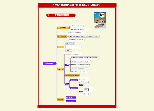 小学数学五年级上册课堂笔记专辑-3