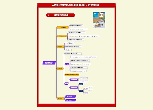 小学数学五年级上册 第3单元《小数除法》 小学数学五年级上册 第3单元《小数除法》