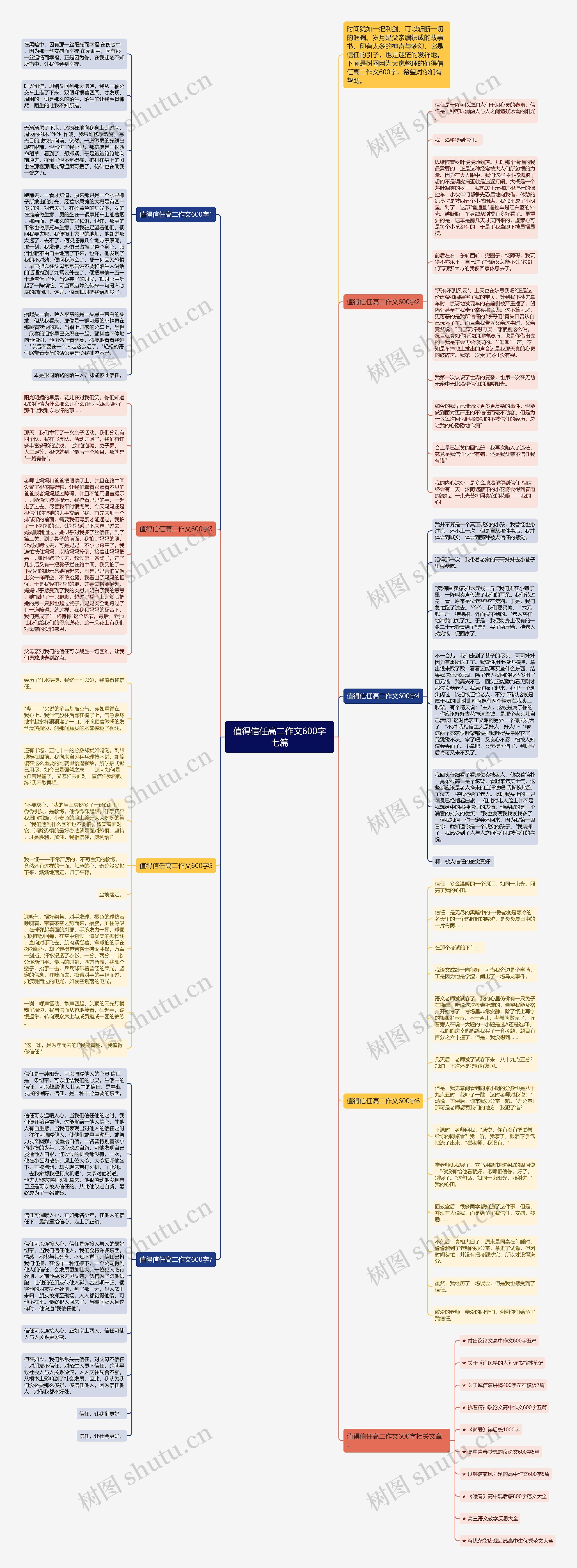 值得信任高二作文600字七篇思维导图