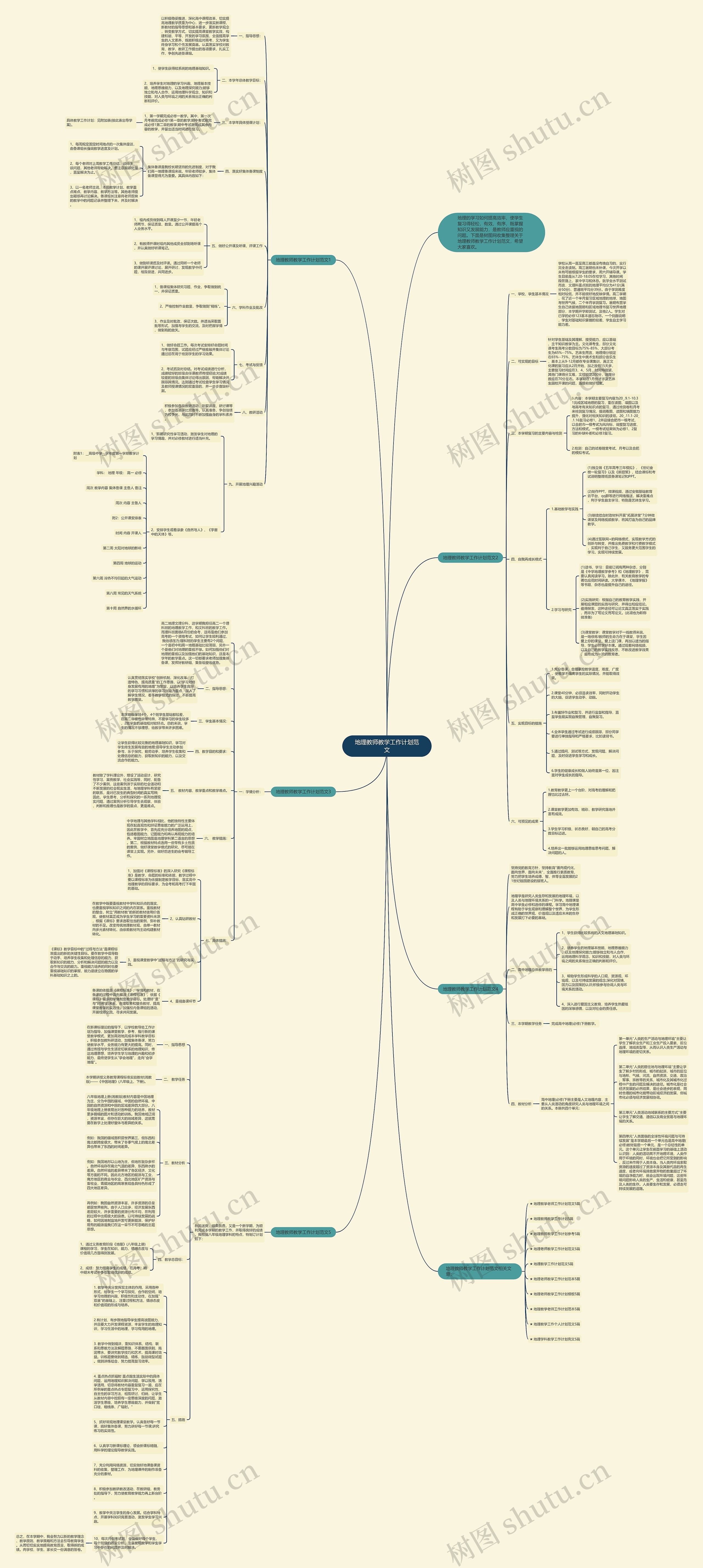 地理教师教学工作计划范文思维导图