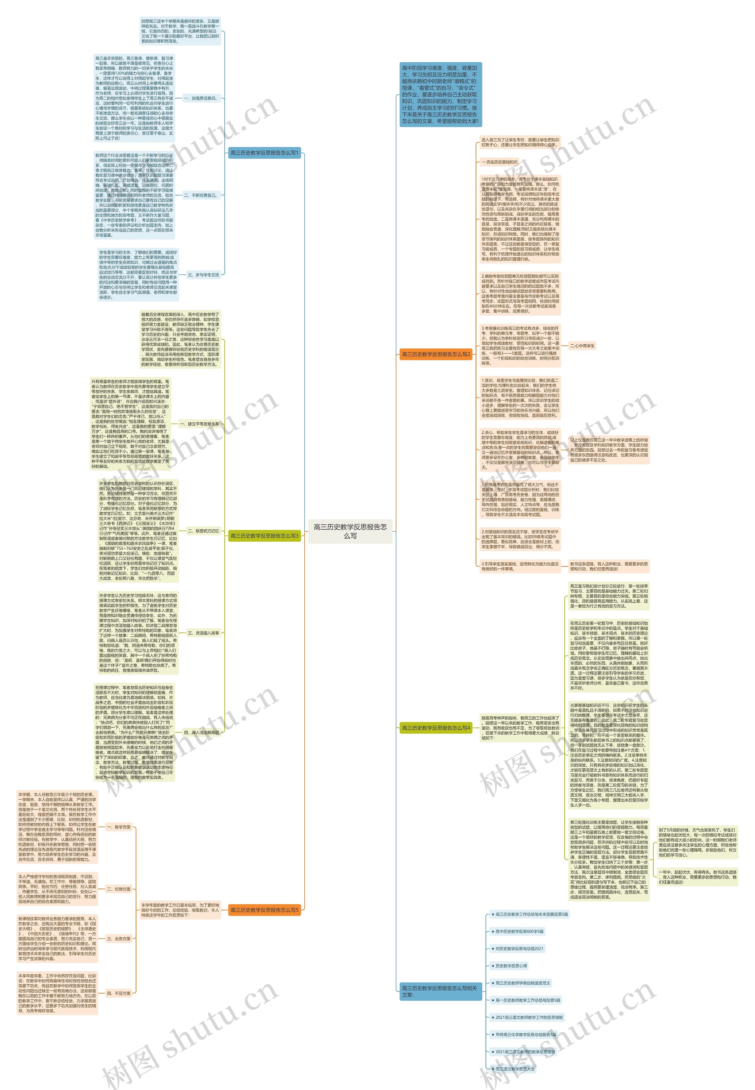 高三历史教学反思报告怎么写思维导图