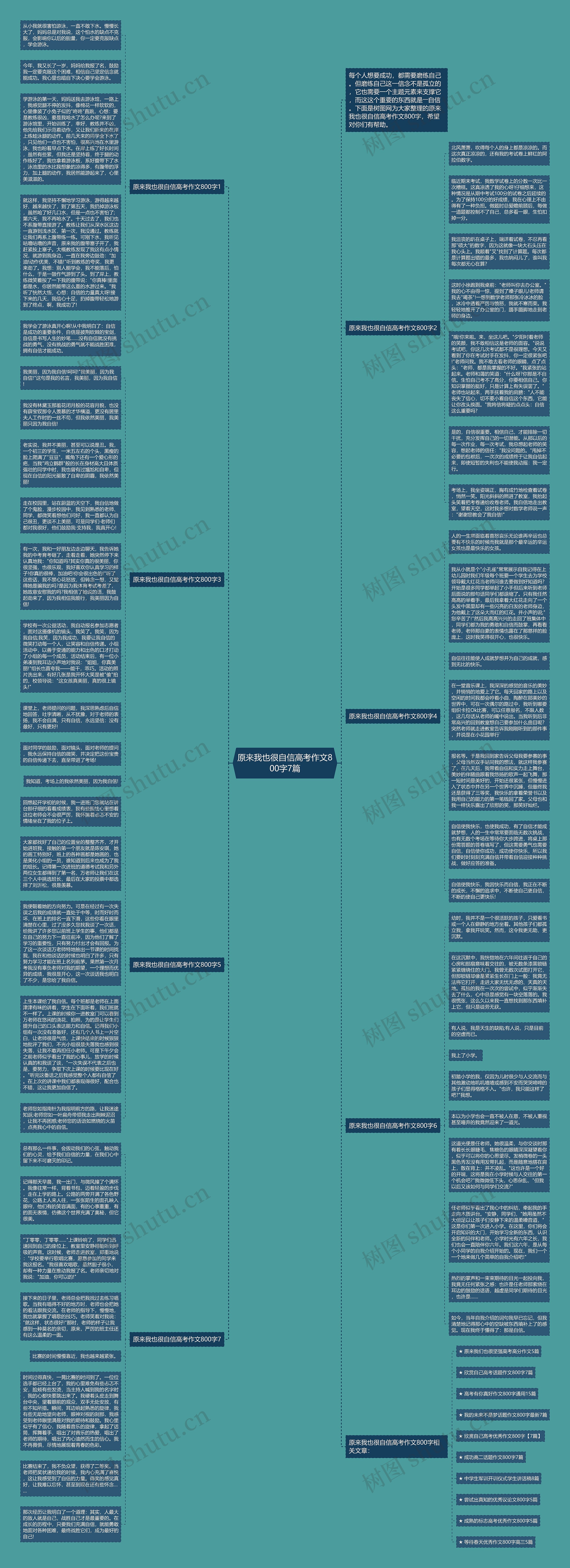 原来我也很自信高考作文800字7篇思维导图