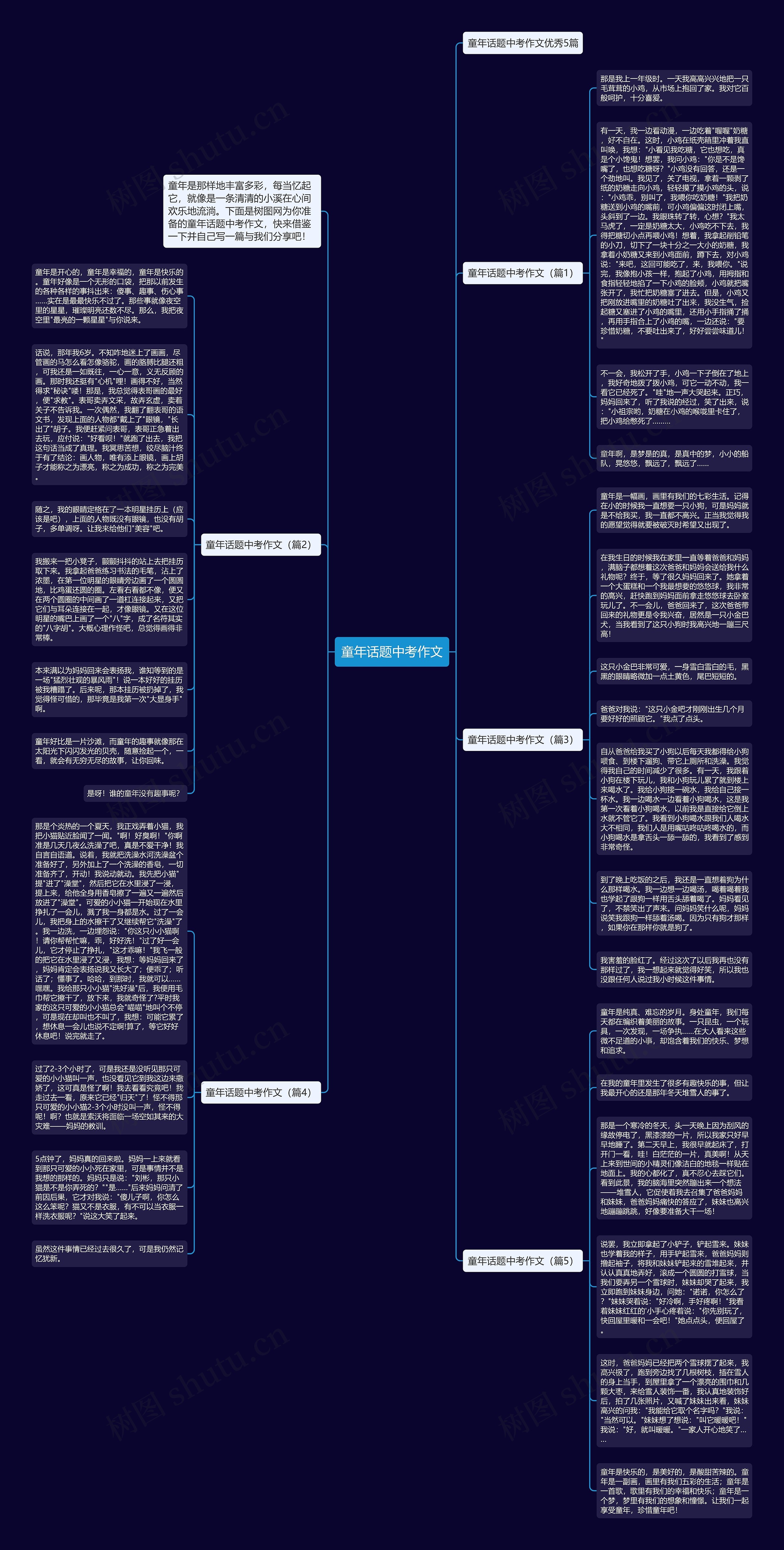 童年话题中考作文思维导图