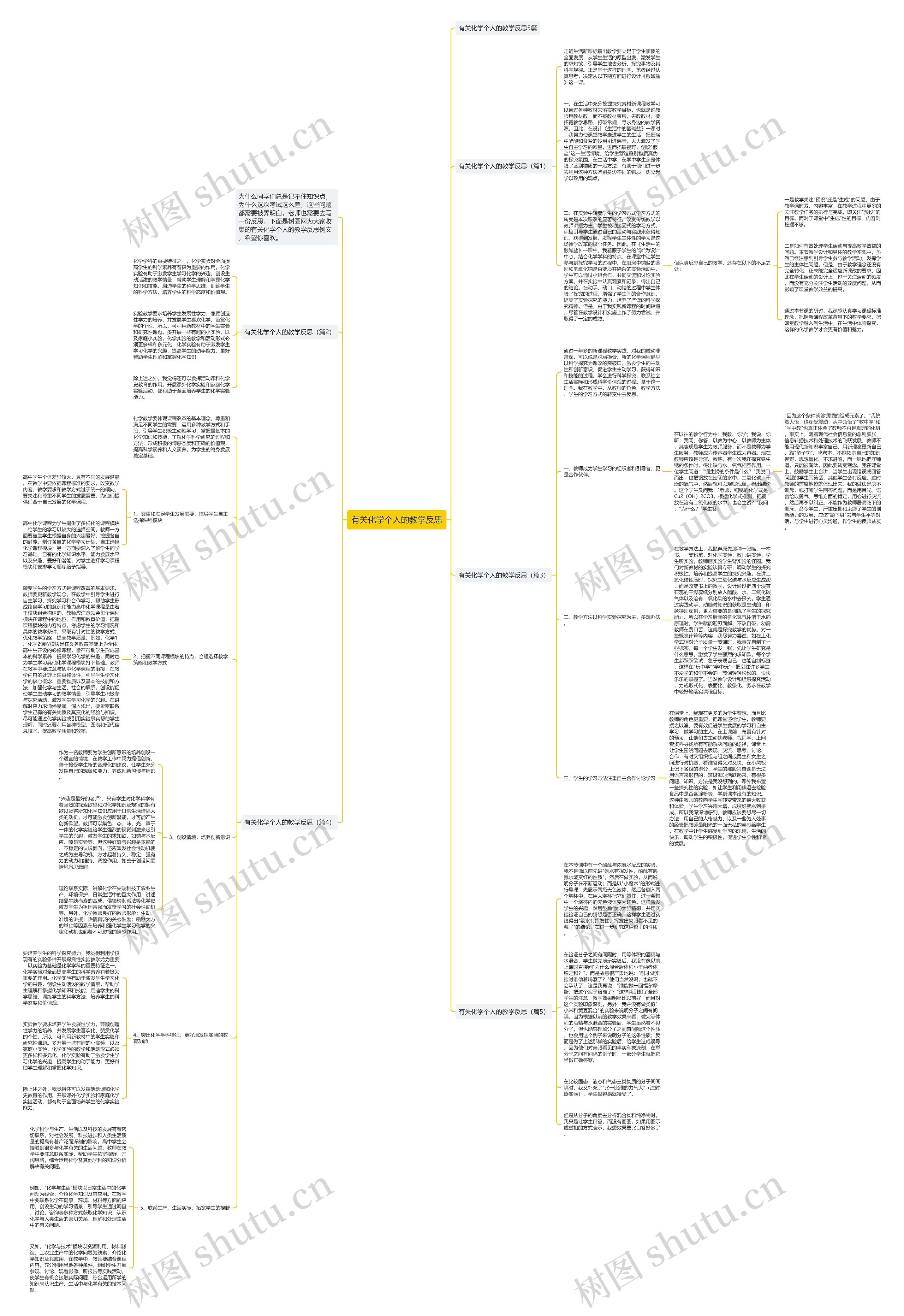 有关化学个人的教学反思思维导图