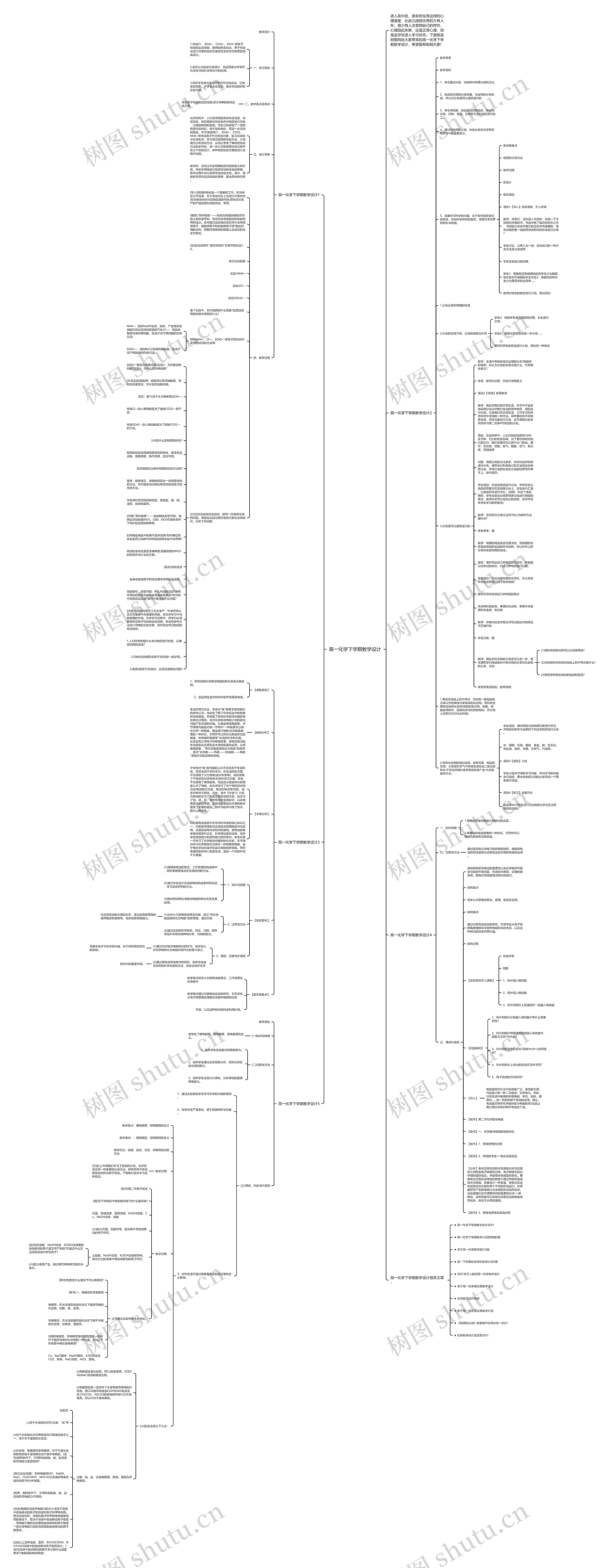 高一化学下学期教学设计思维导图
