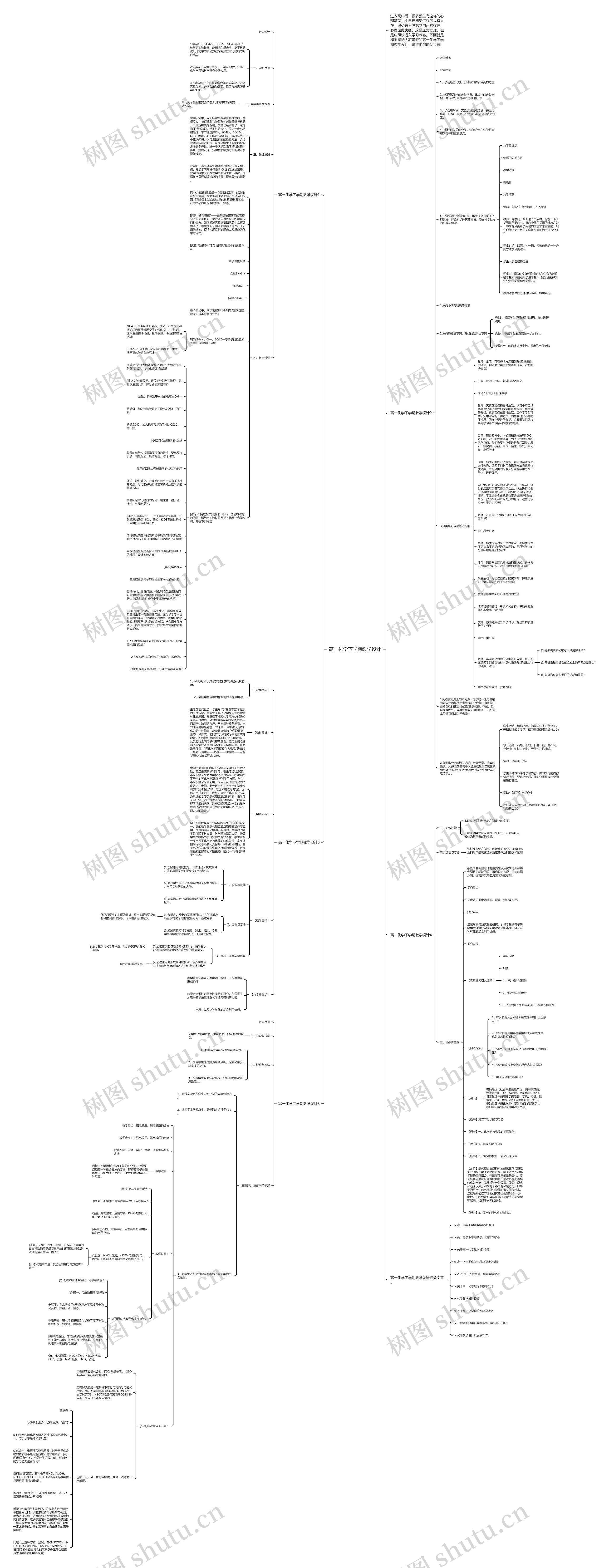 高一化学下学期教学设计思维导图高清图 高一化学下学期教学设计思维导图