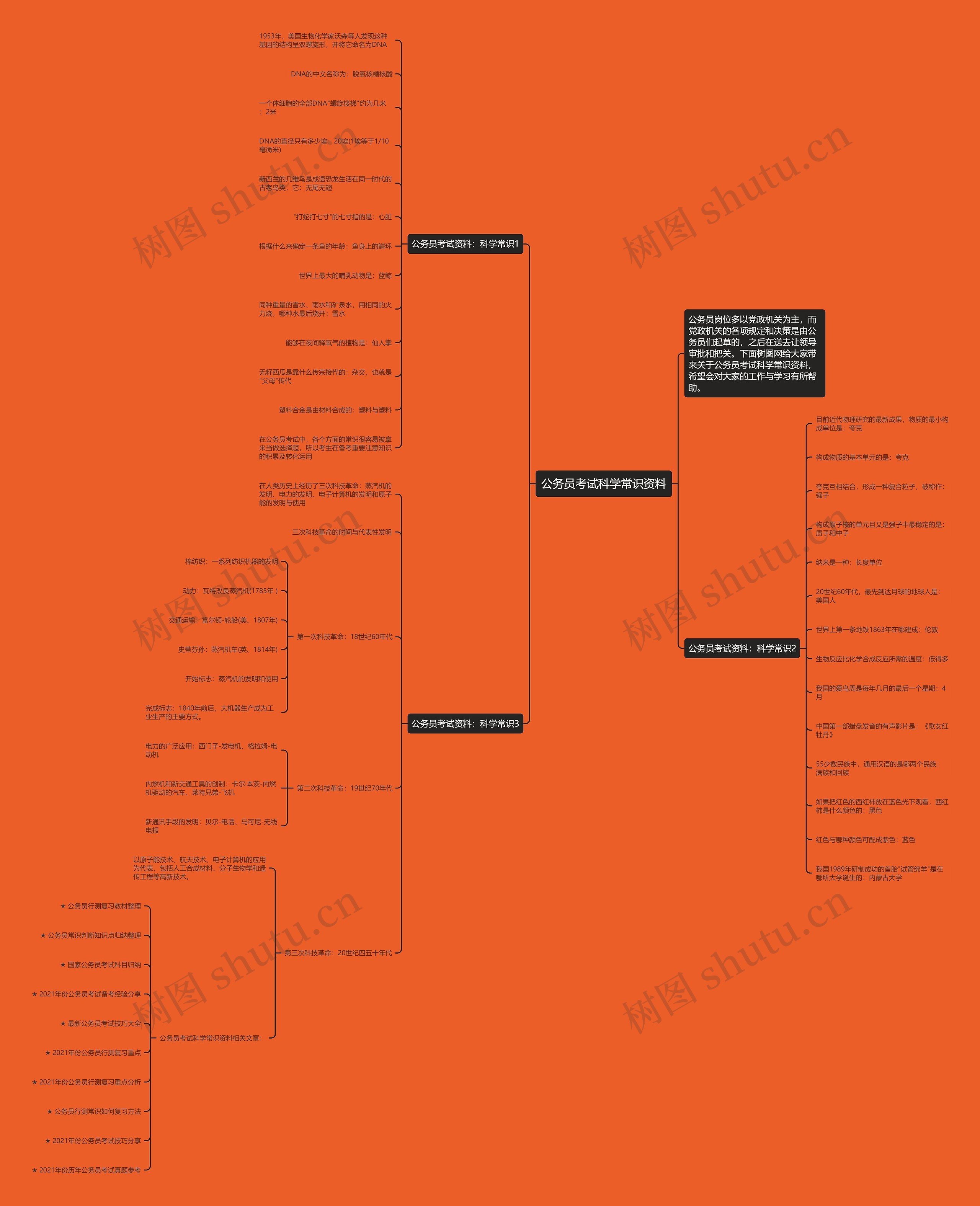 公务员考试科学常识资料思维导图