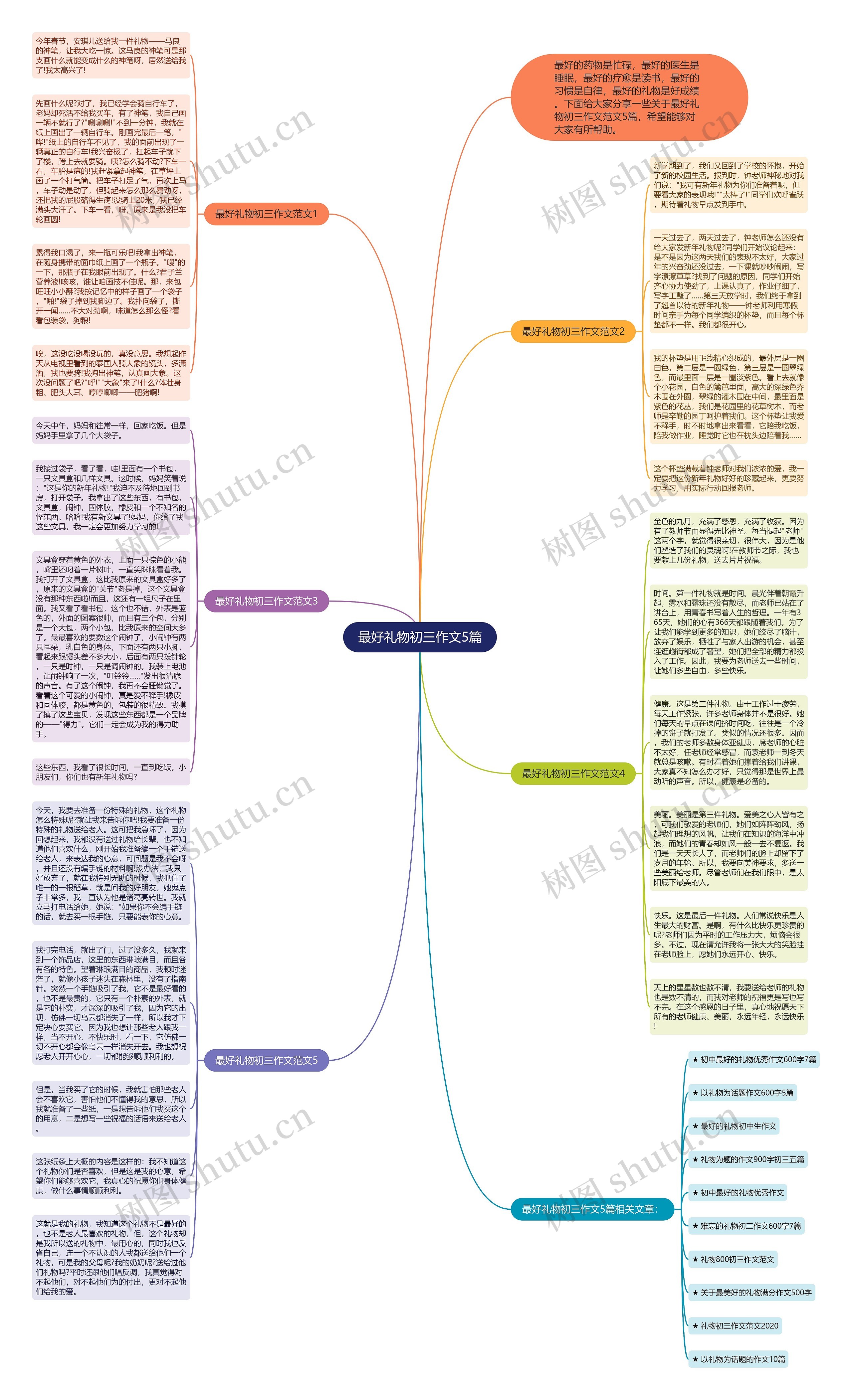 最好礼物初三作文5篇思维导图