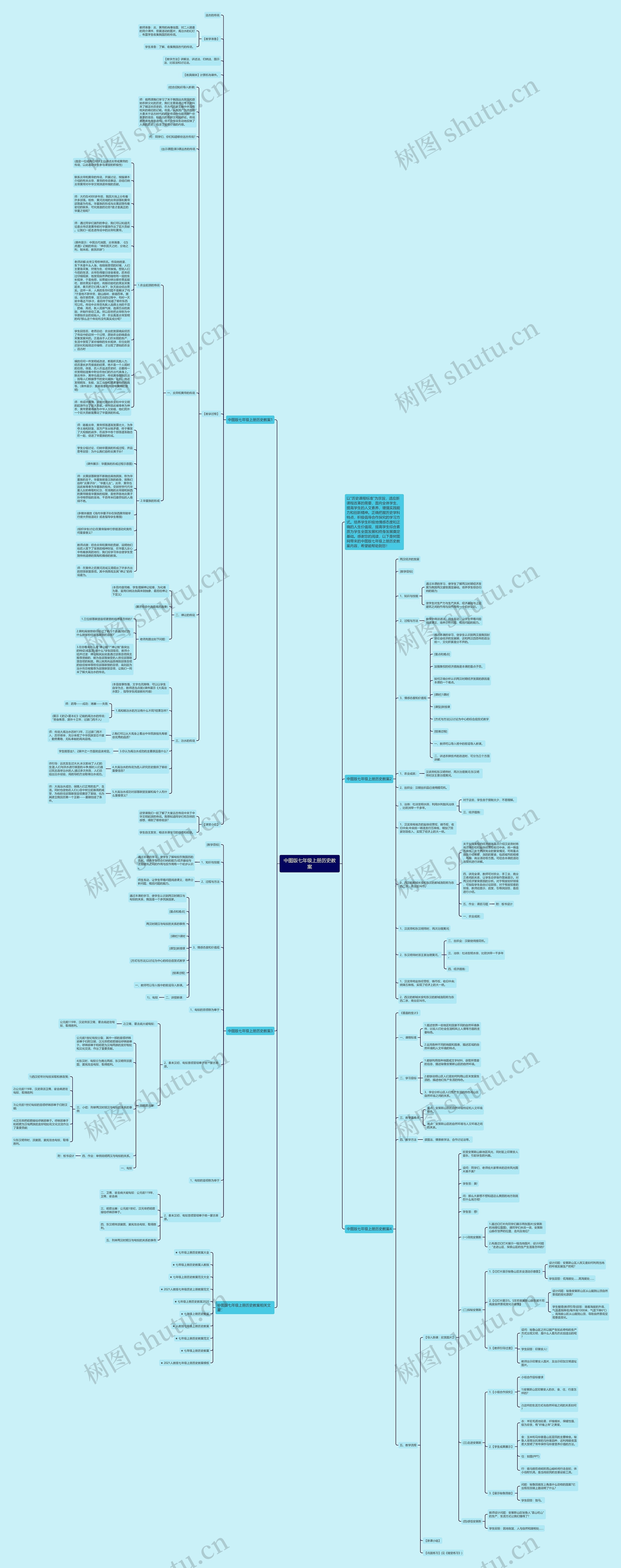 中图版七年级上册历史教案思维导图
