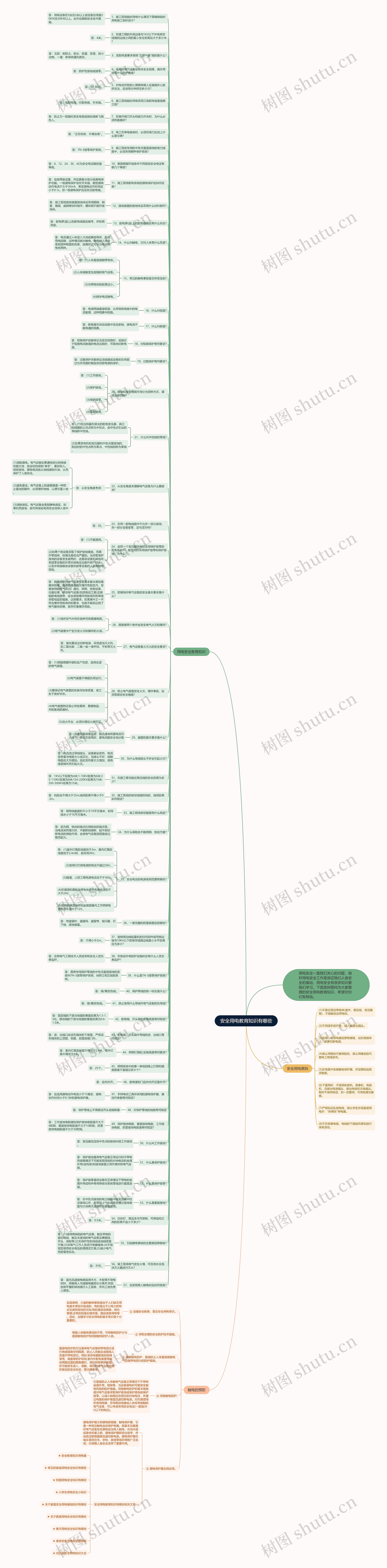 安全用电教育知识有哪些思维导图