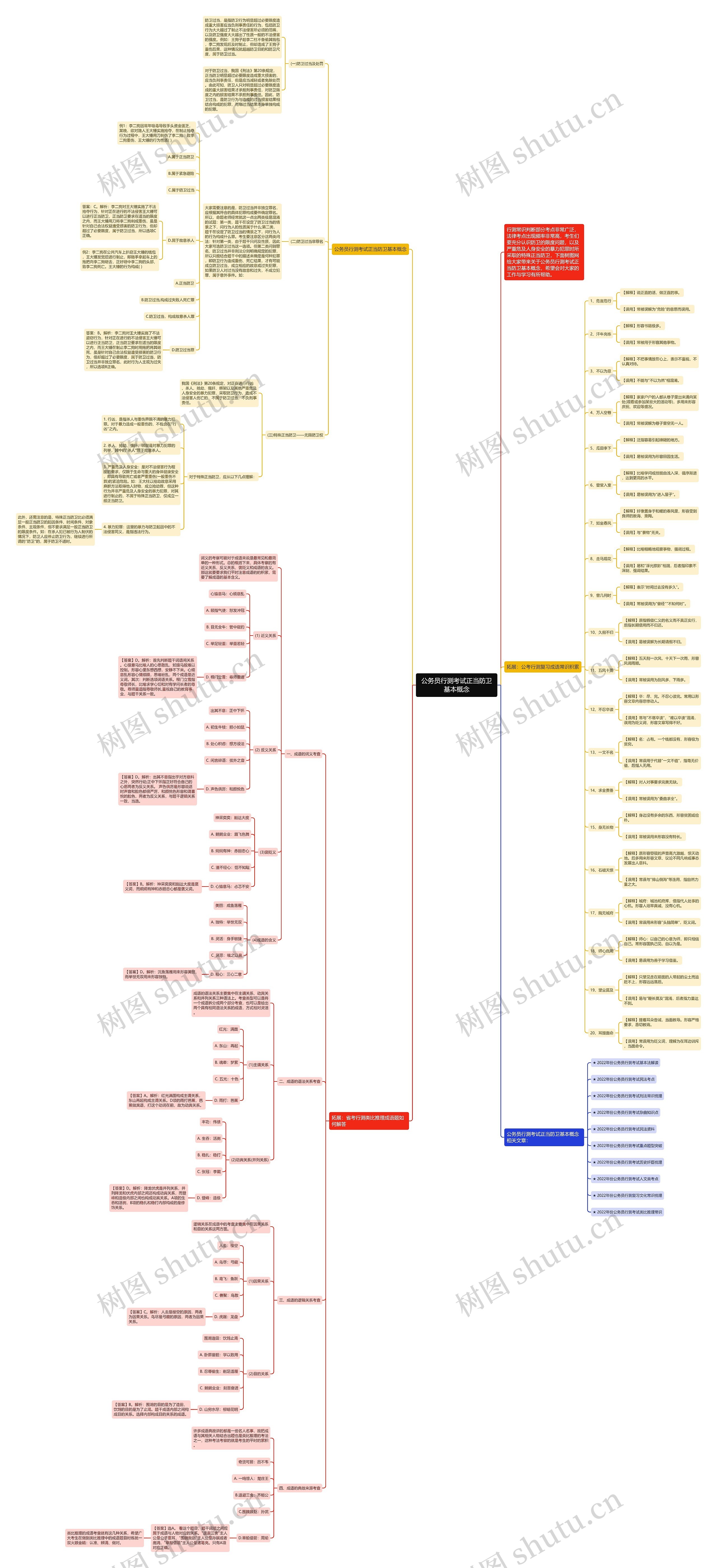 公务员行测考试正当防卫基本概念思维导图