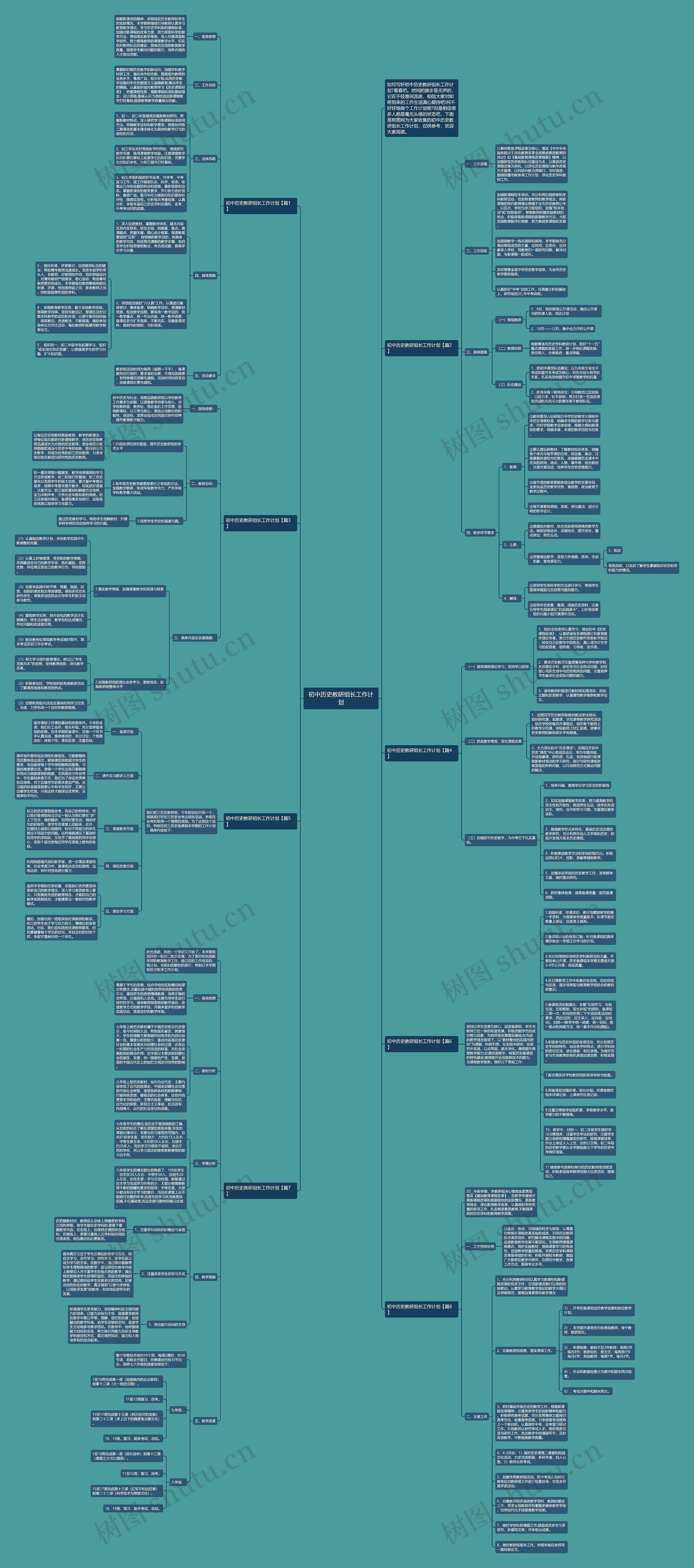 初中历史教研组长工作计划思维导图