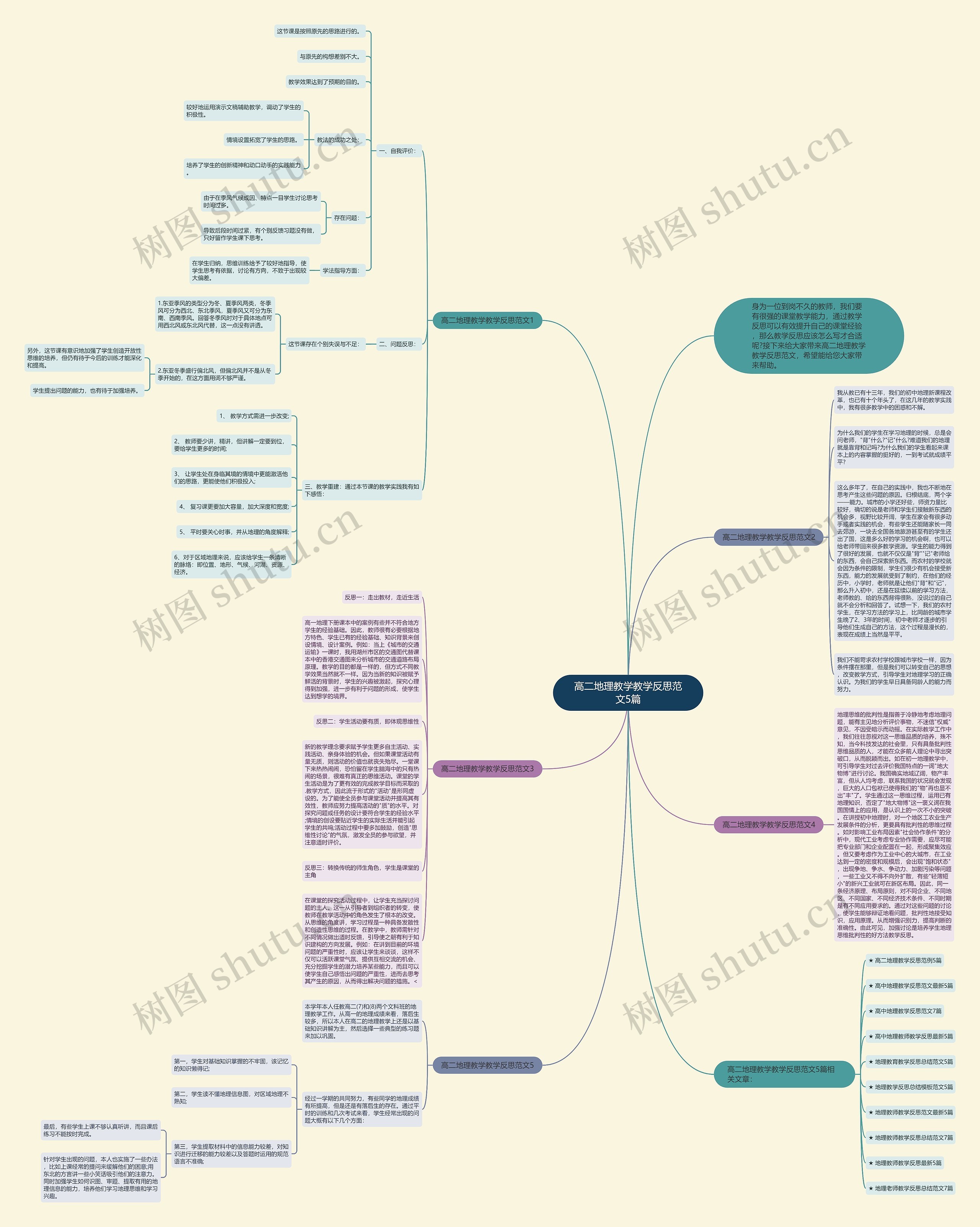 高二地理教学教学反思范文5篇思维导图