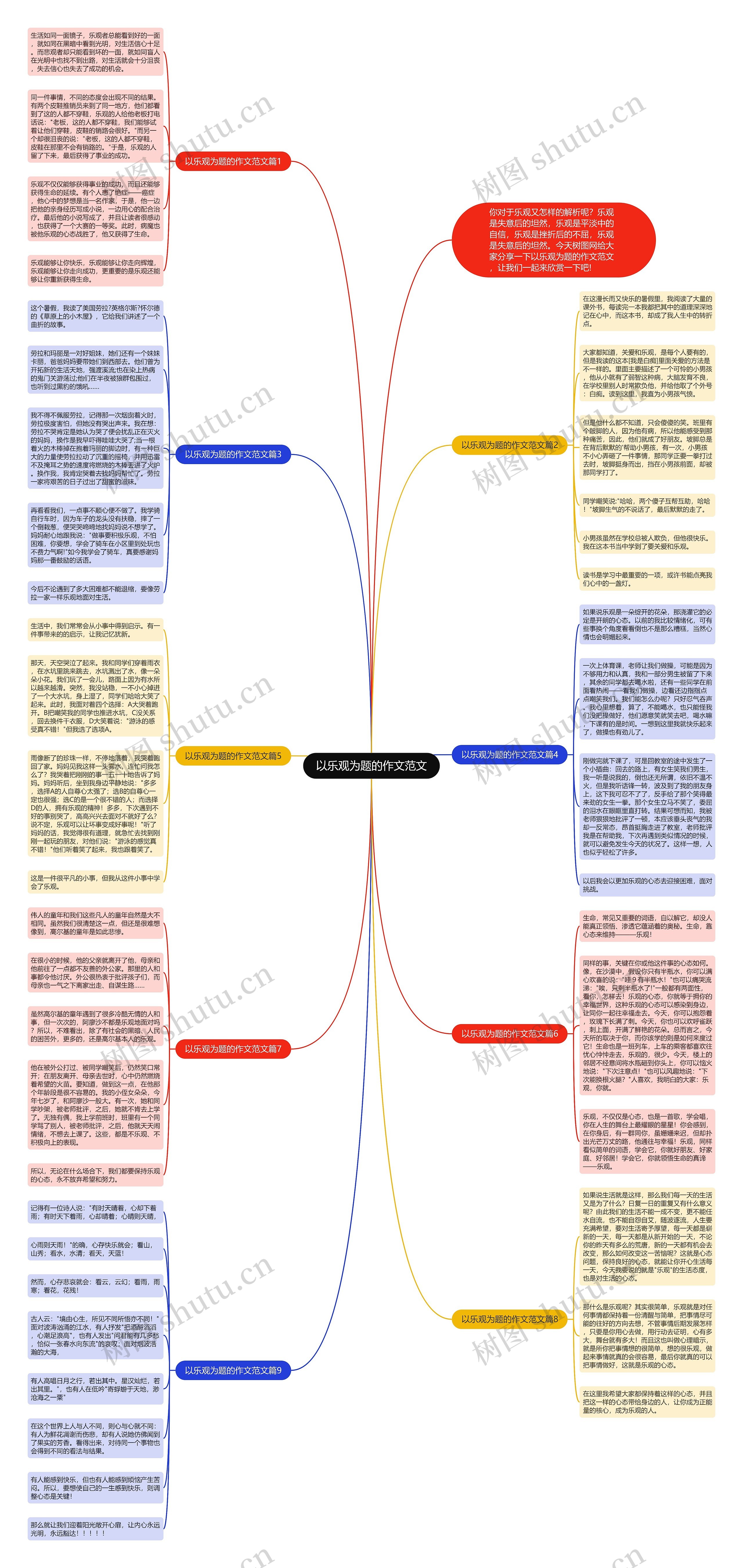 以乐观为题的作文范文思维导图