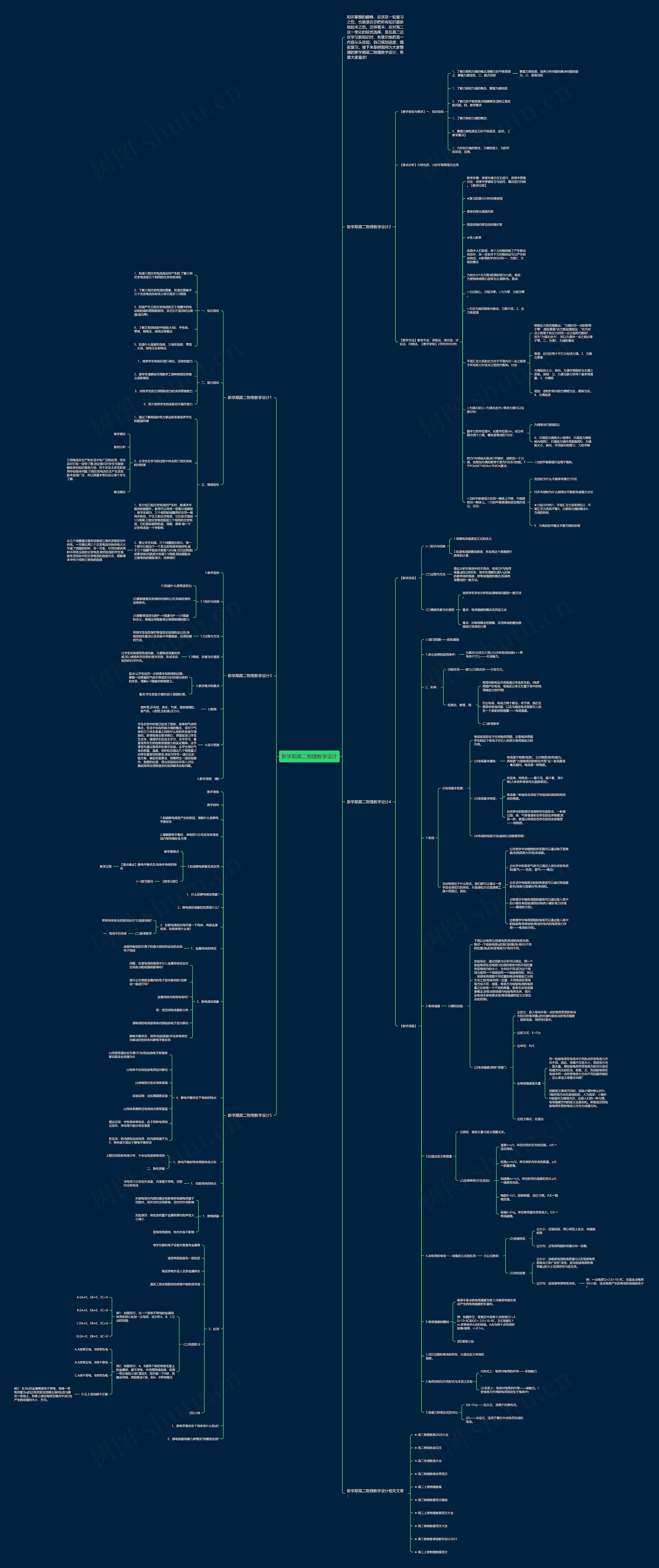 新学期高二物理教学设计思维导图
