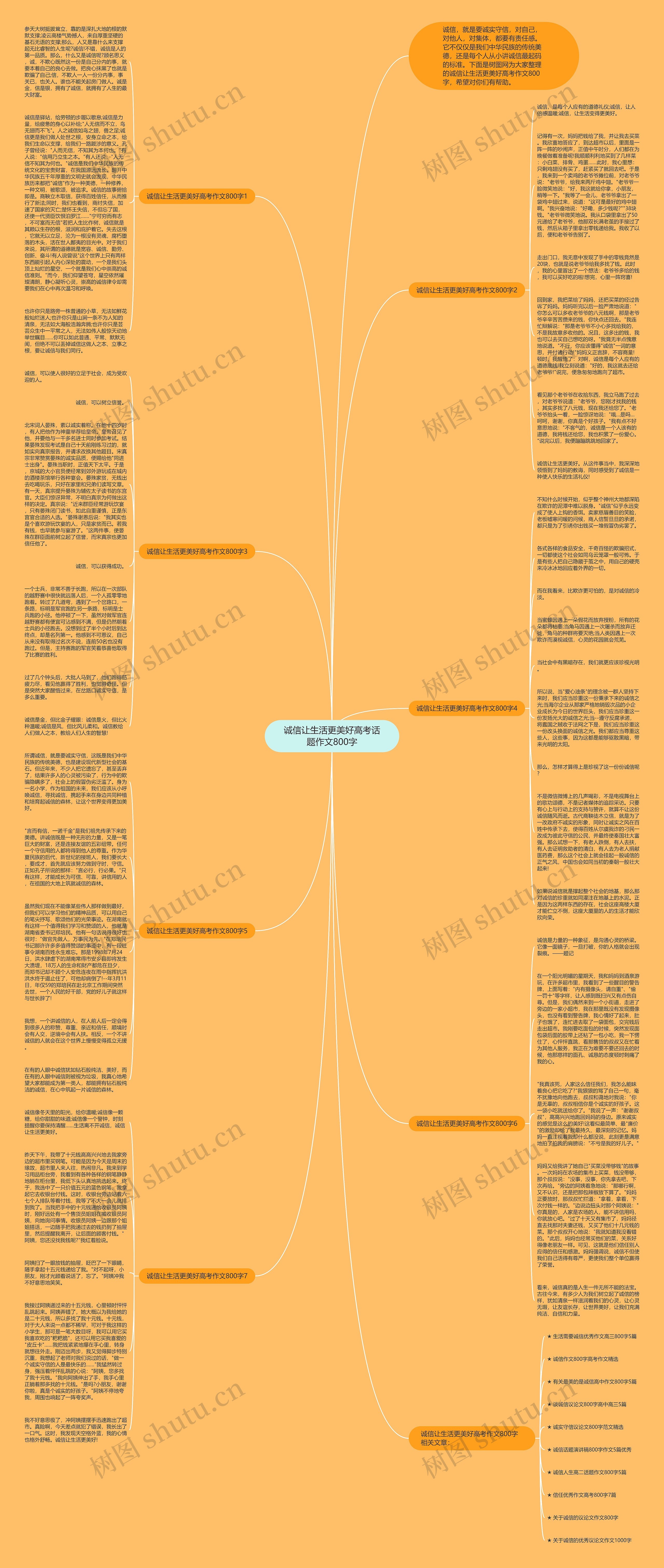 诚信让生活更美好高考话题作文800字思维导图