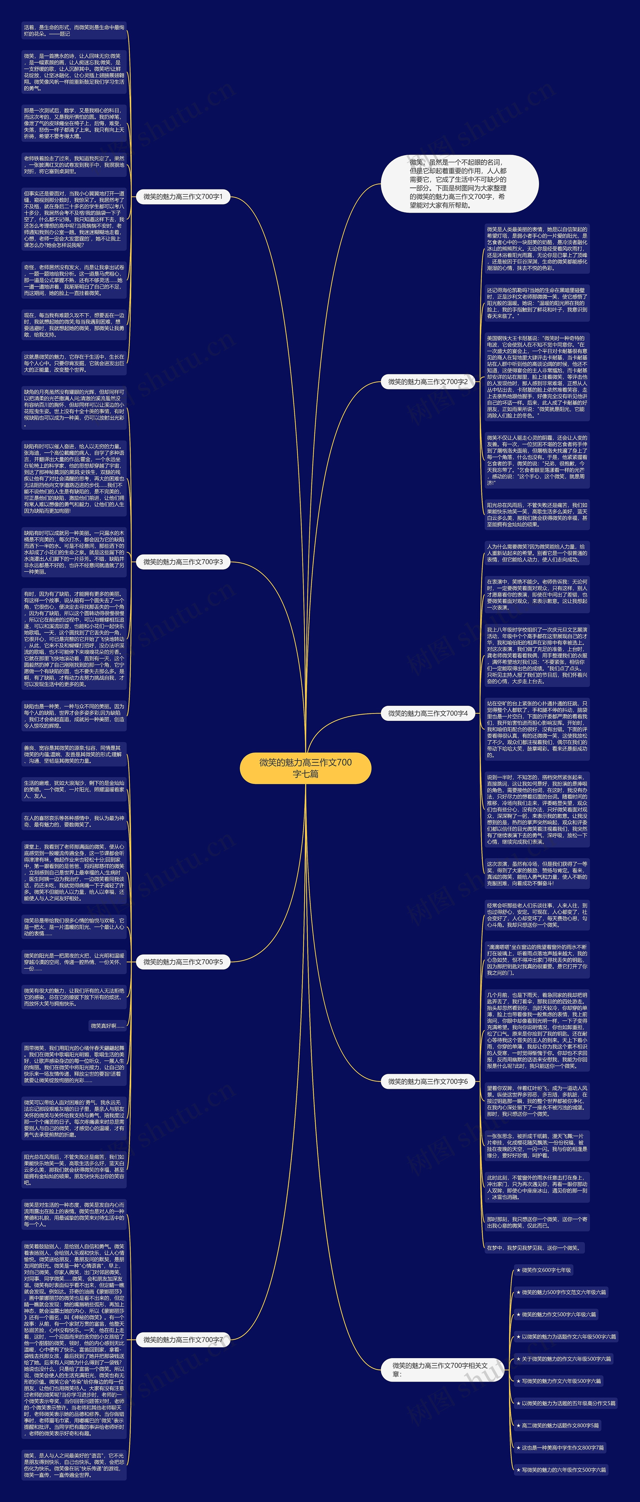 微笑的魅力高三作文700字七篇思维导图