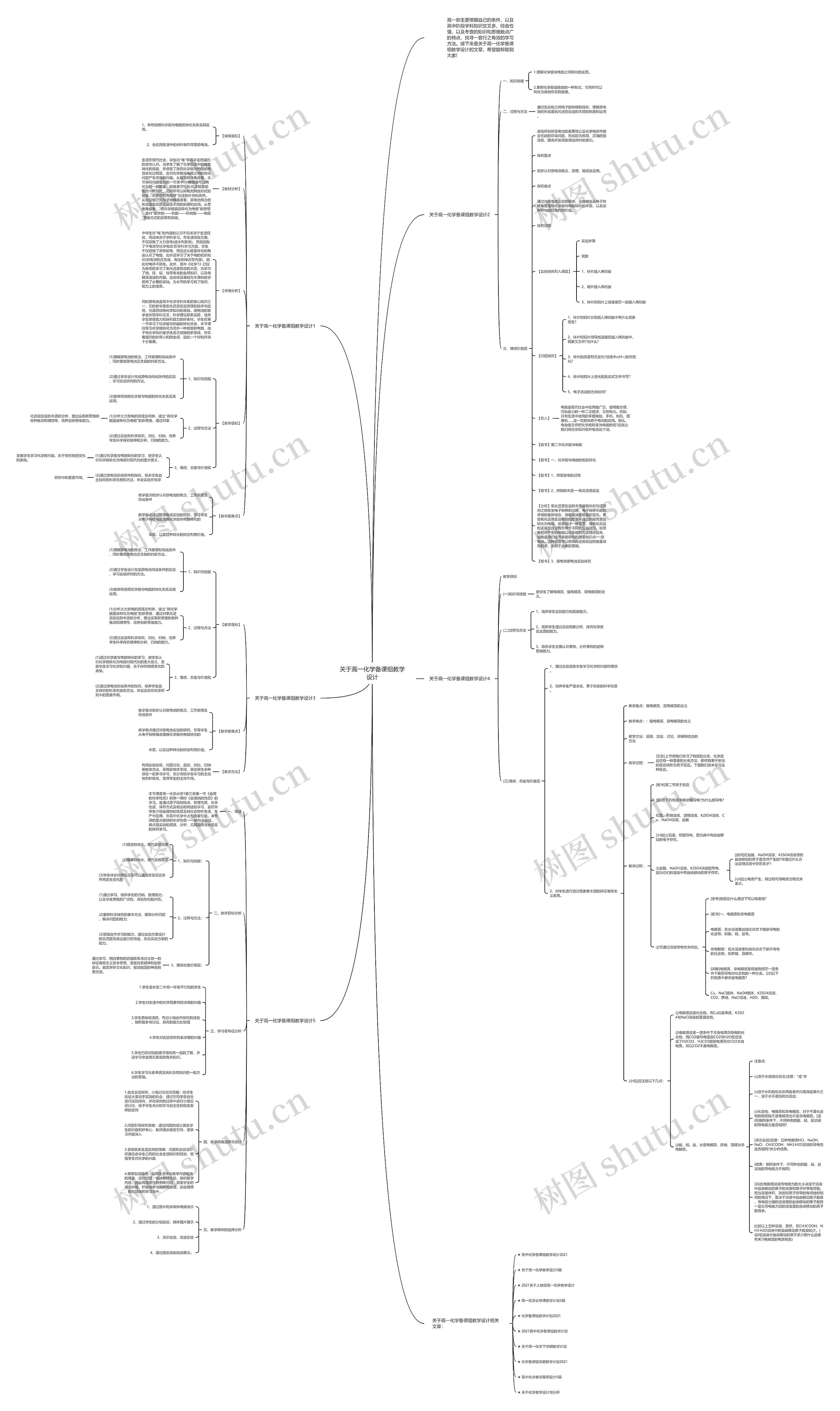 关于高一化学备课组教学设计思维导图