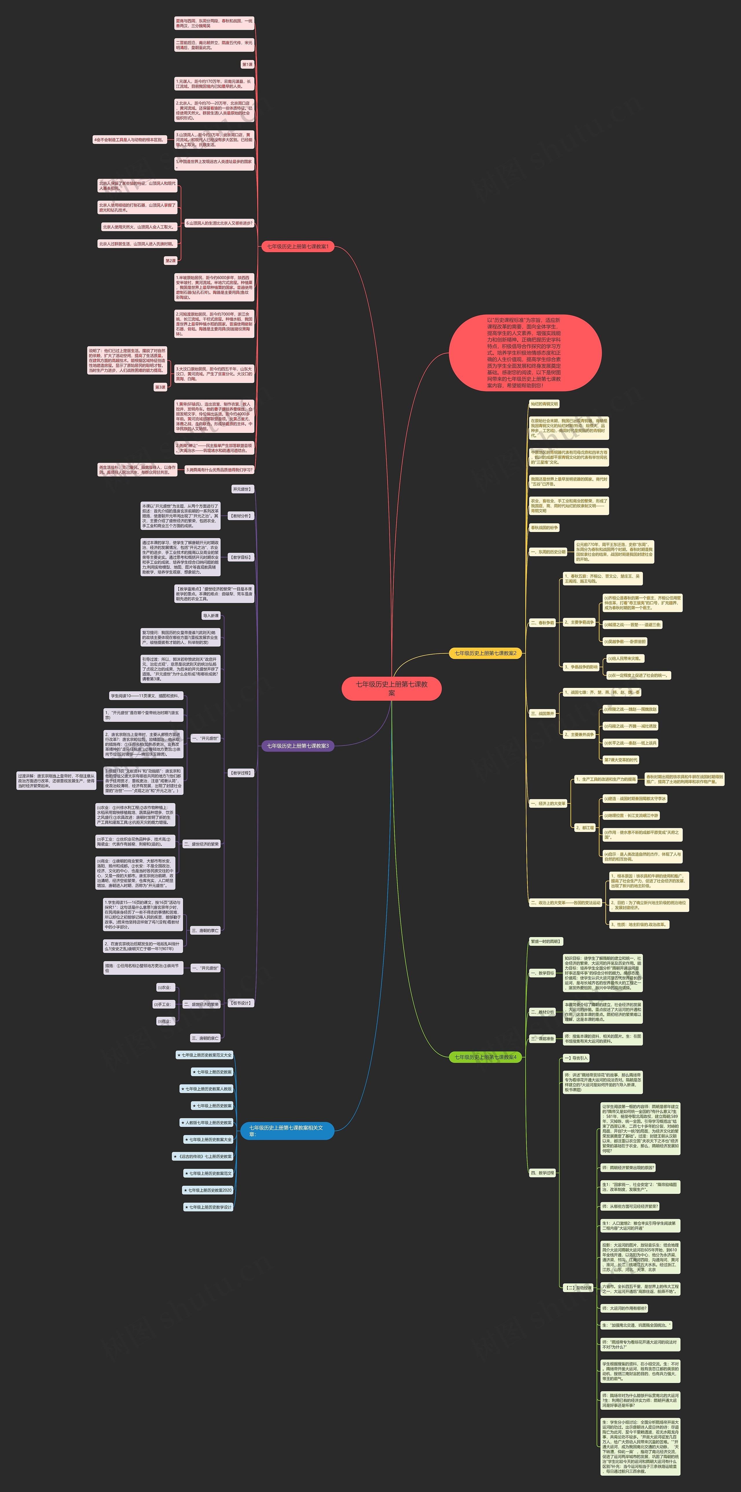 七年级历史上册第七课教案思维导图