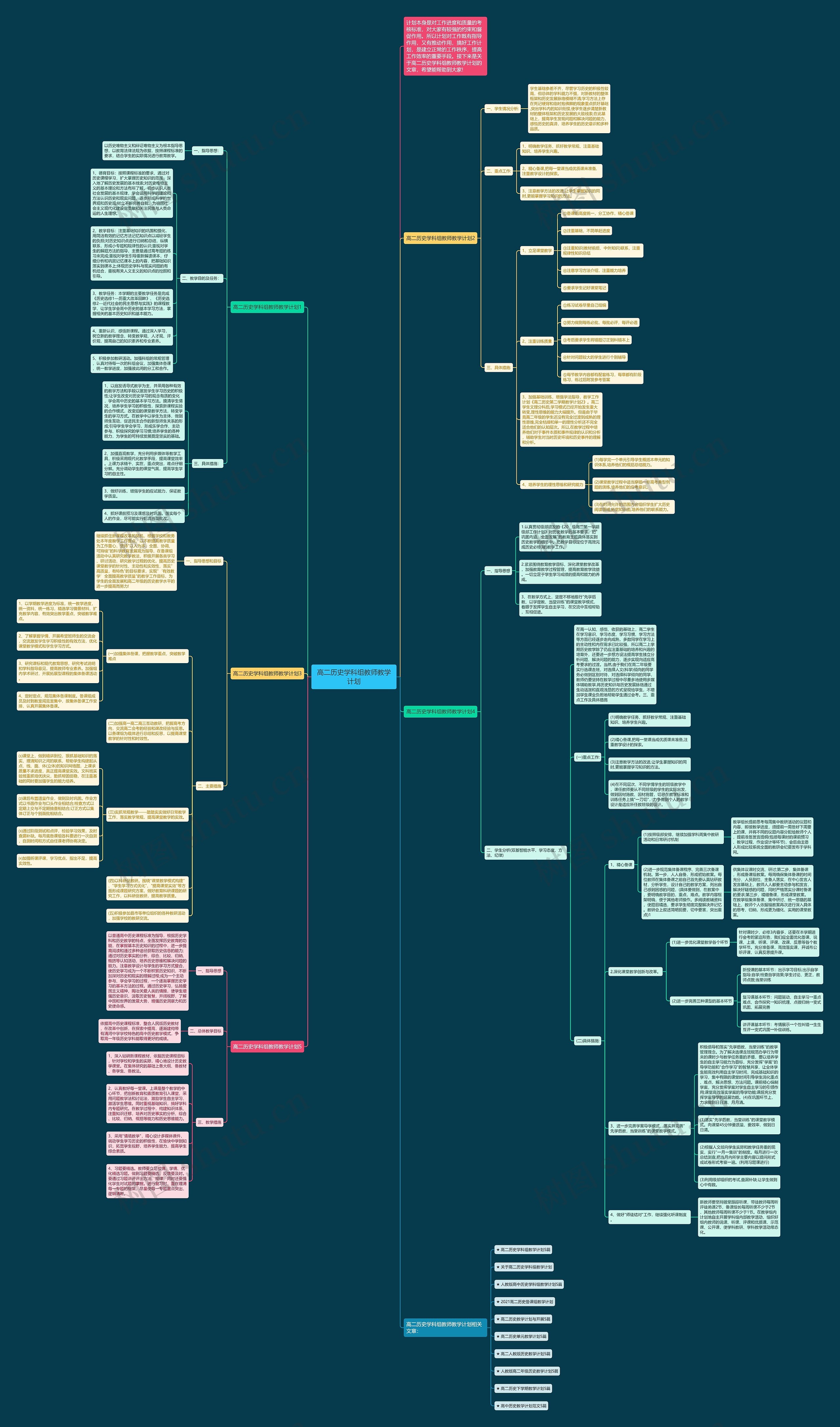 高二历史学科组教师教学计划思维导图