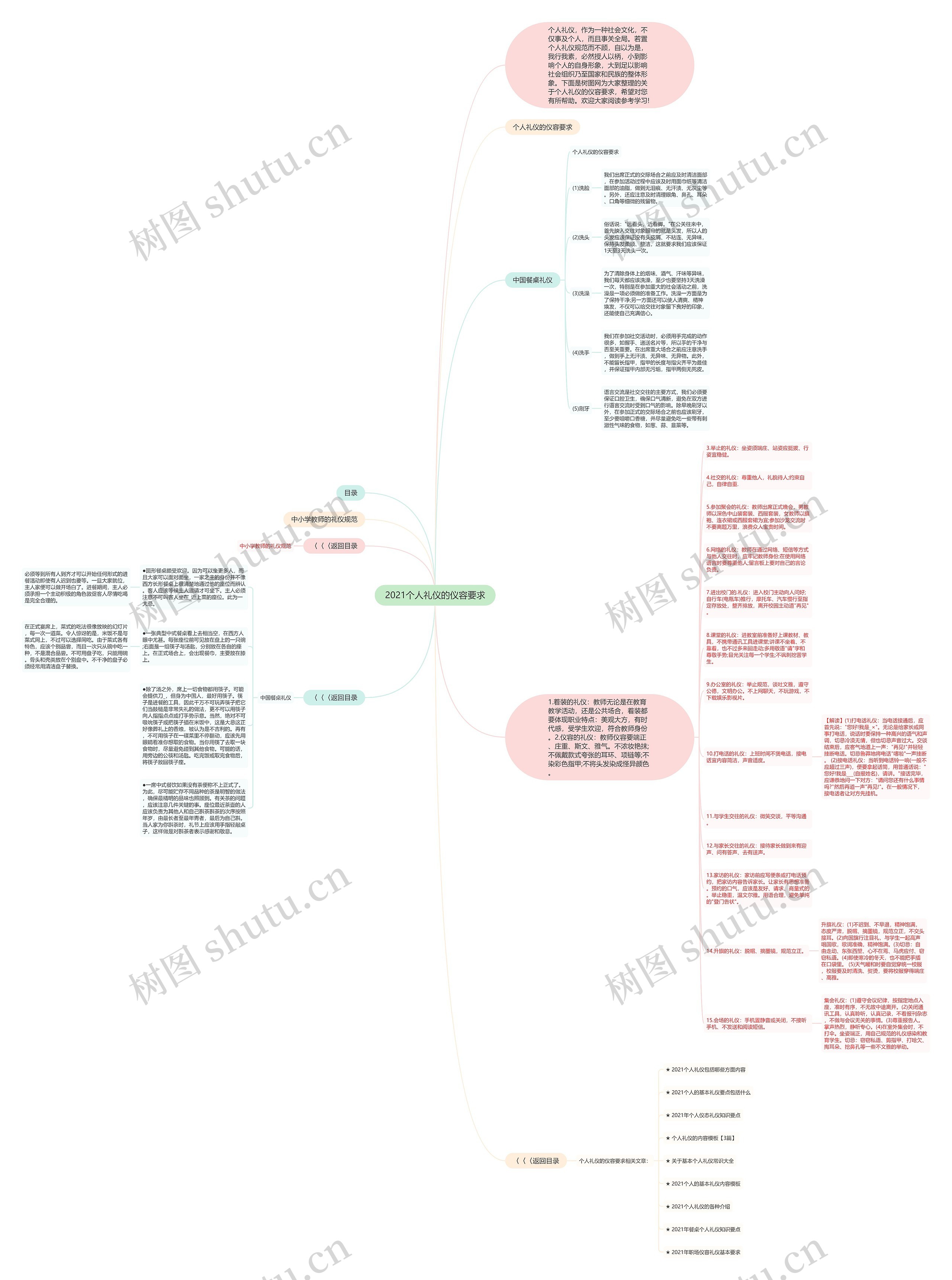 2021个人礼仪的仪容要求思维导图