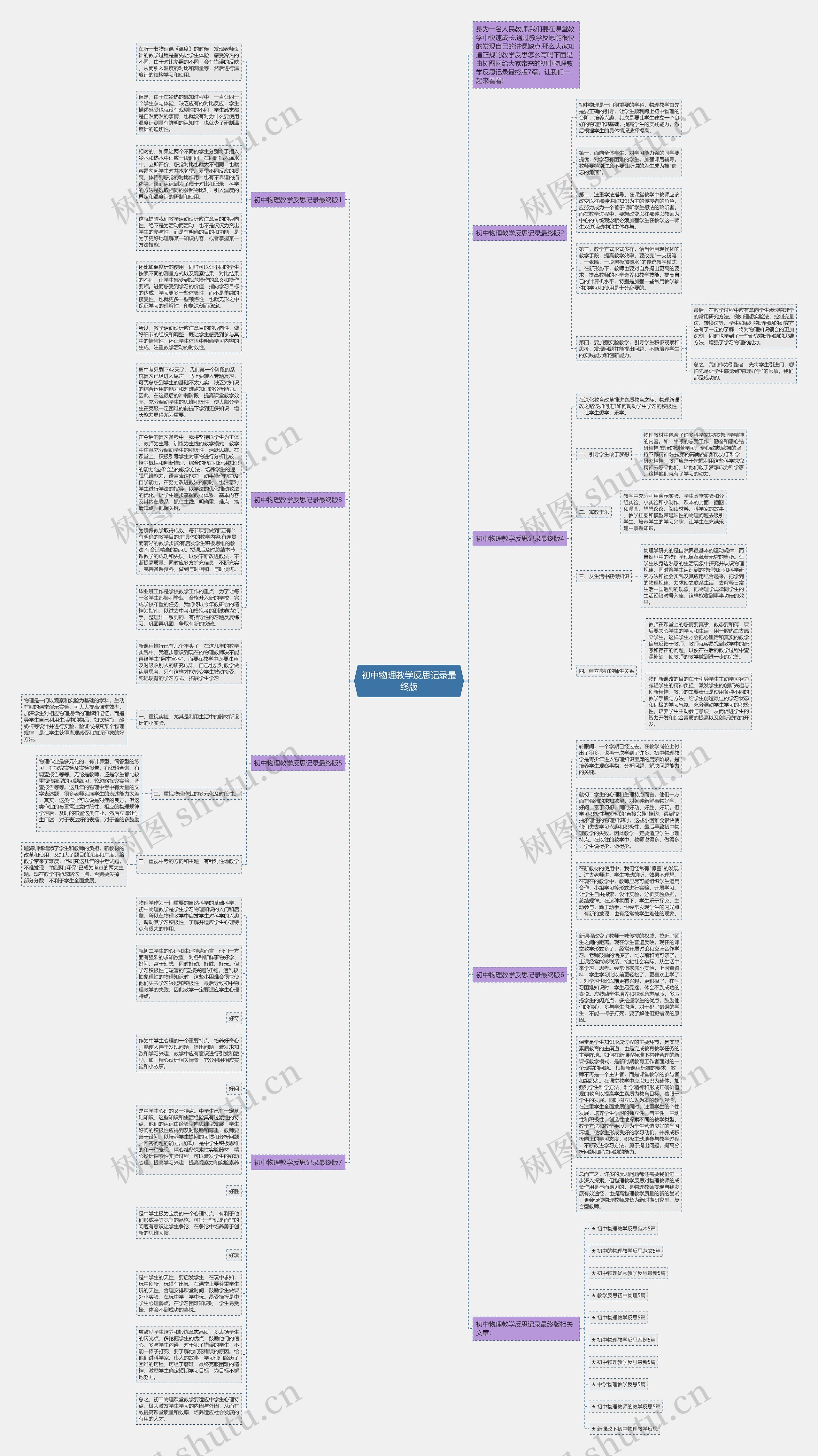 初中物理教学反思记录最终版思维导图