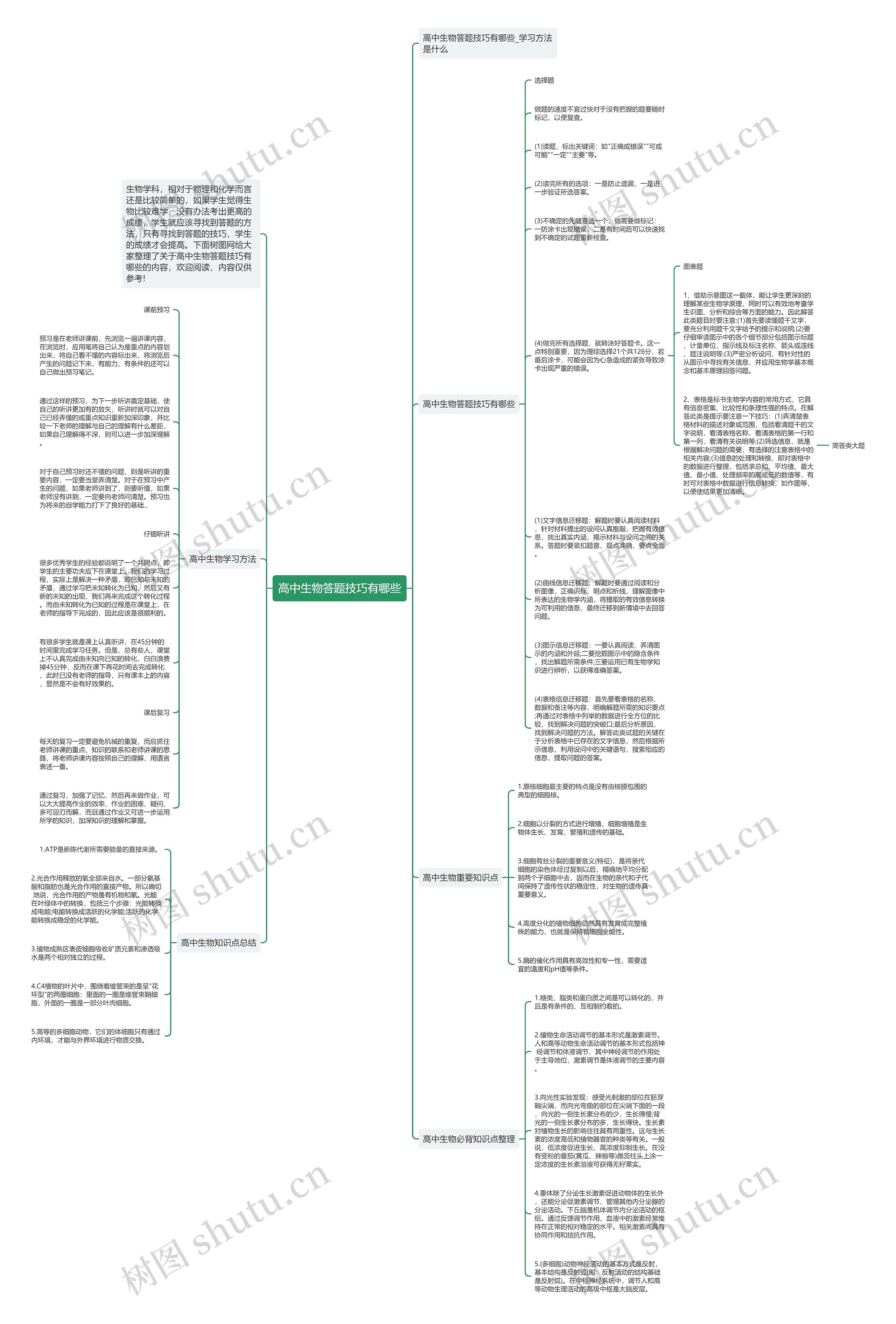 高中生物答题技巧有哪些思维导图