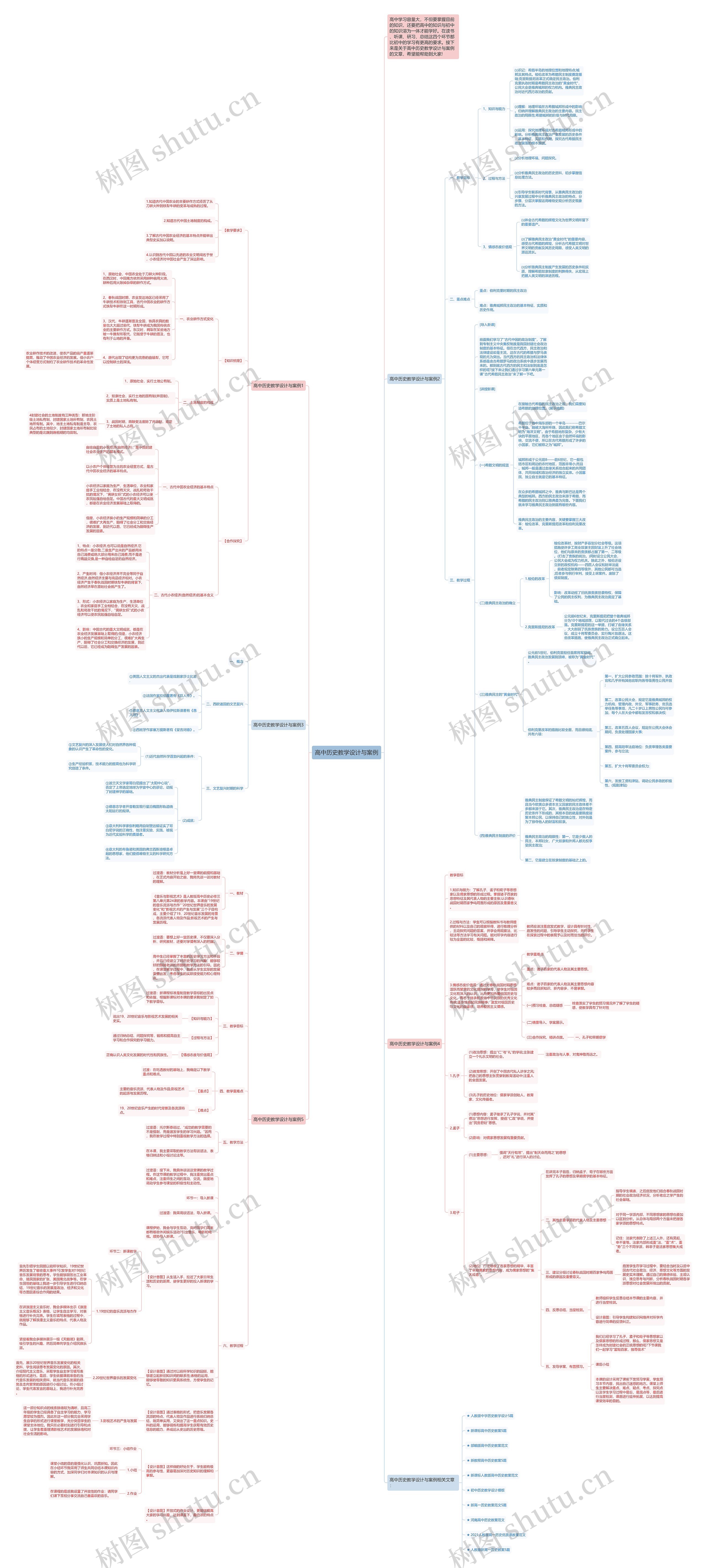 高中历史教学设计与案例思维导图