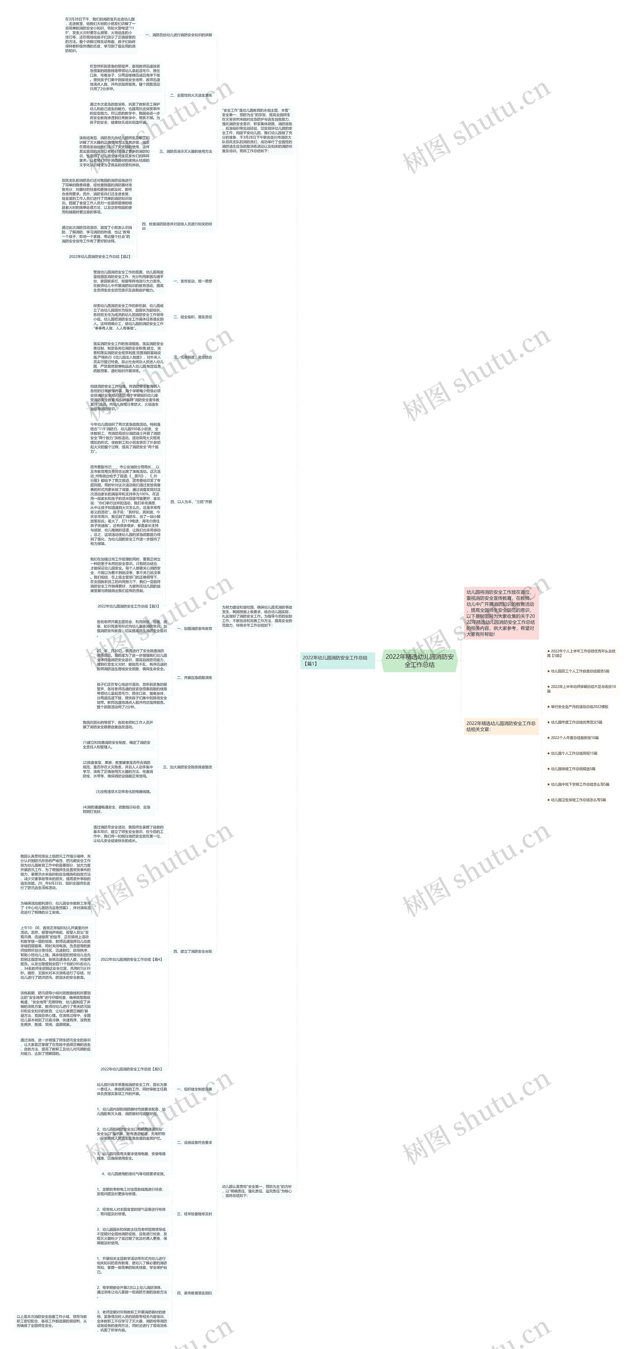 2022年精选幼儿园消防安全工作总结思维导图