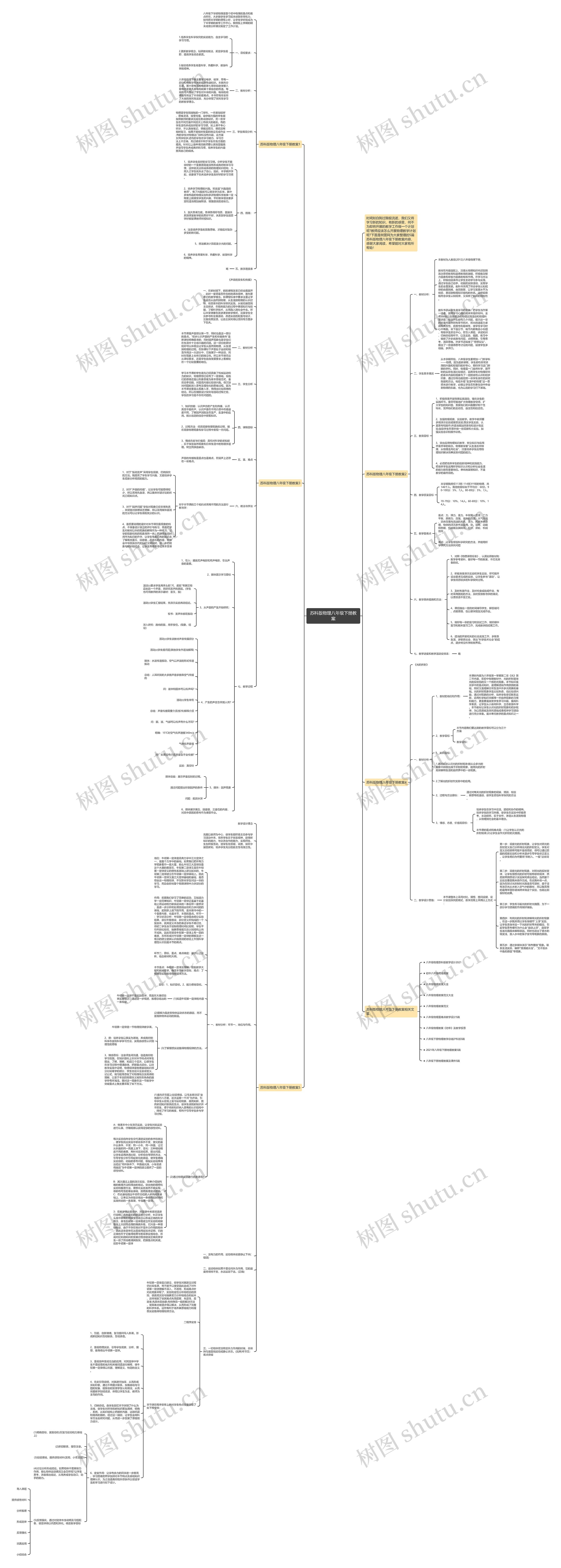 苏科版物理八年级下册教案思维导图