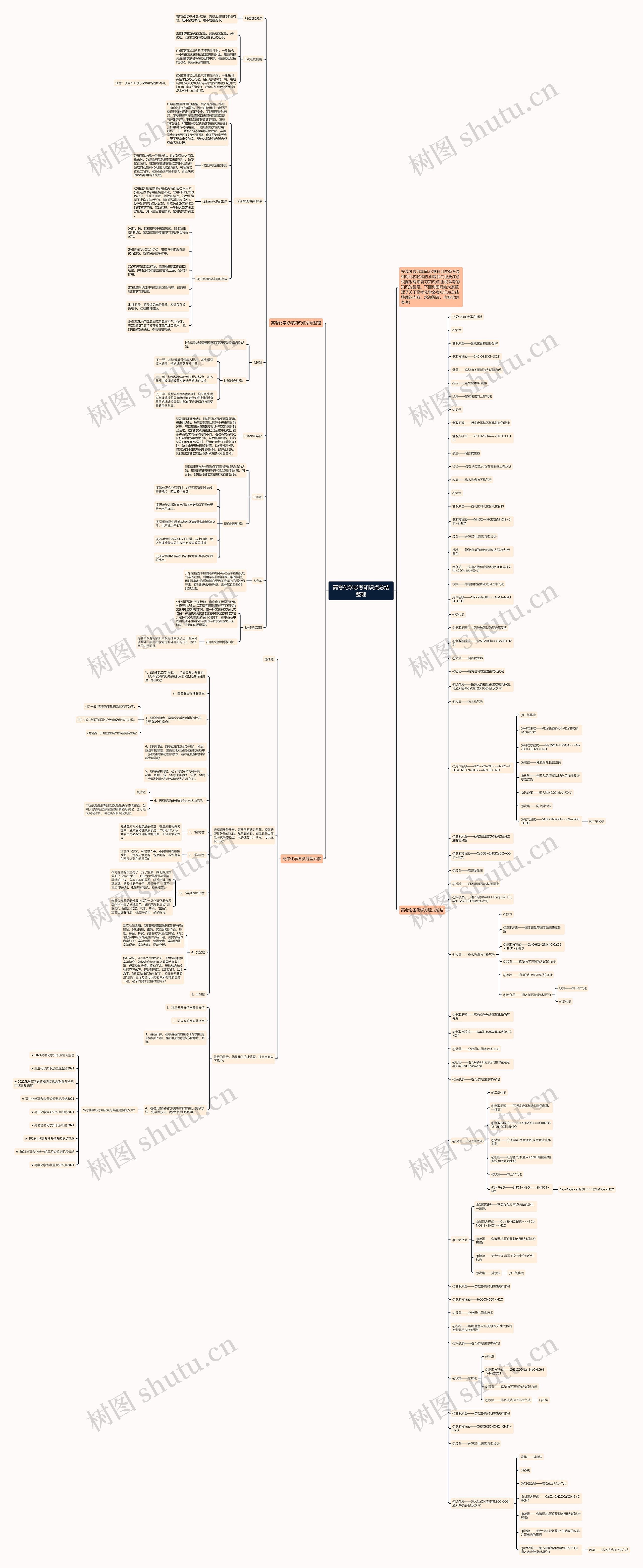 高考化学必考知识点总结整理思维导图高清图 高考化学必考知识点总结整理思维导图