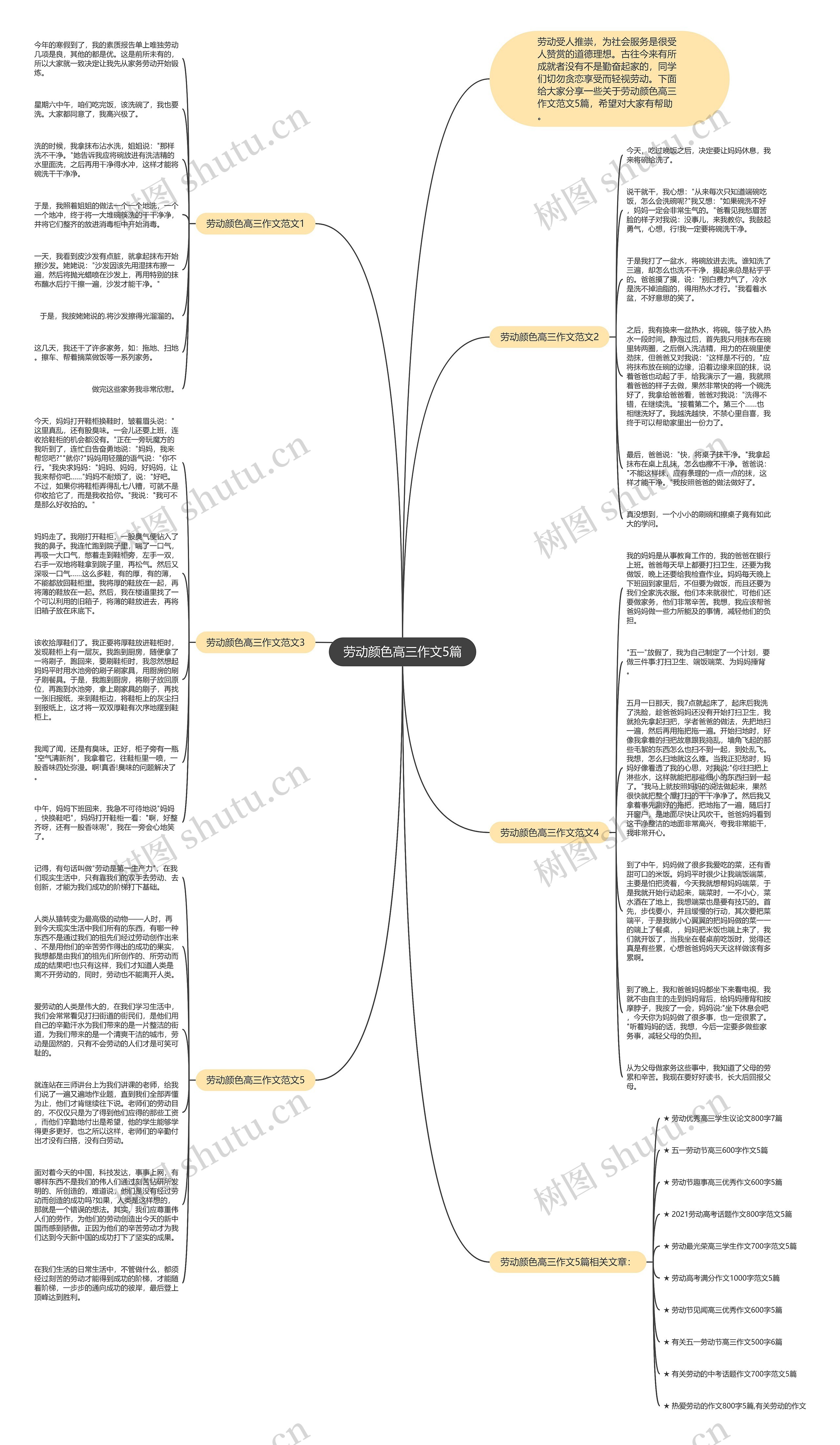 劳动颜色高三作文5篇思维导图