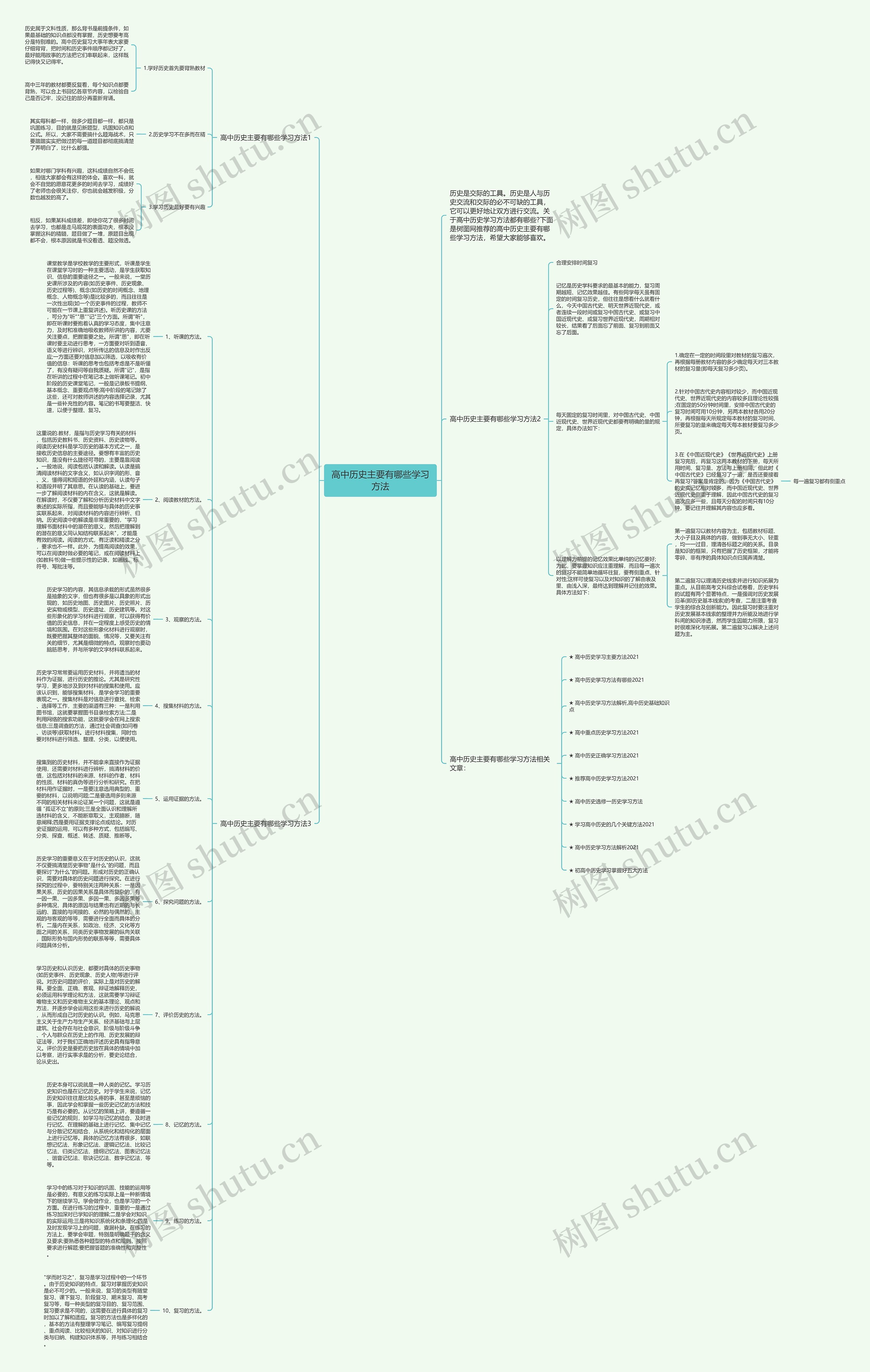 高中历史主要有哪些学习方法思维导图