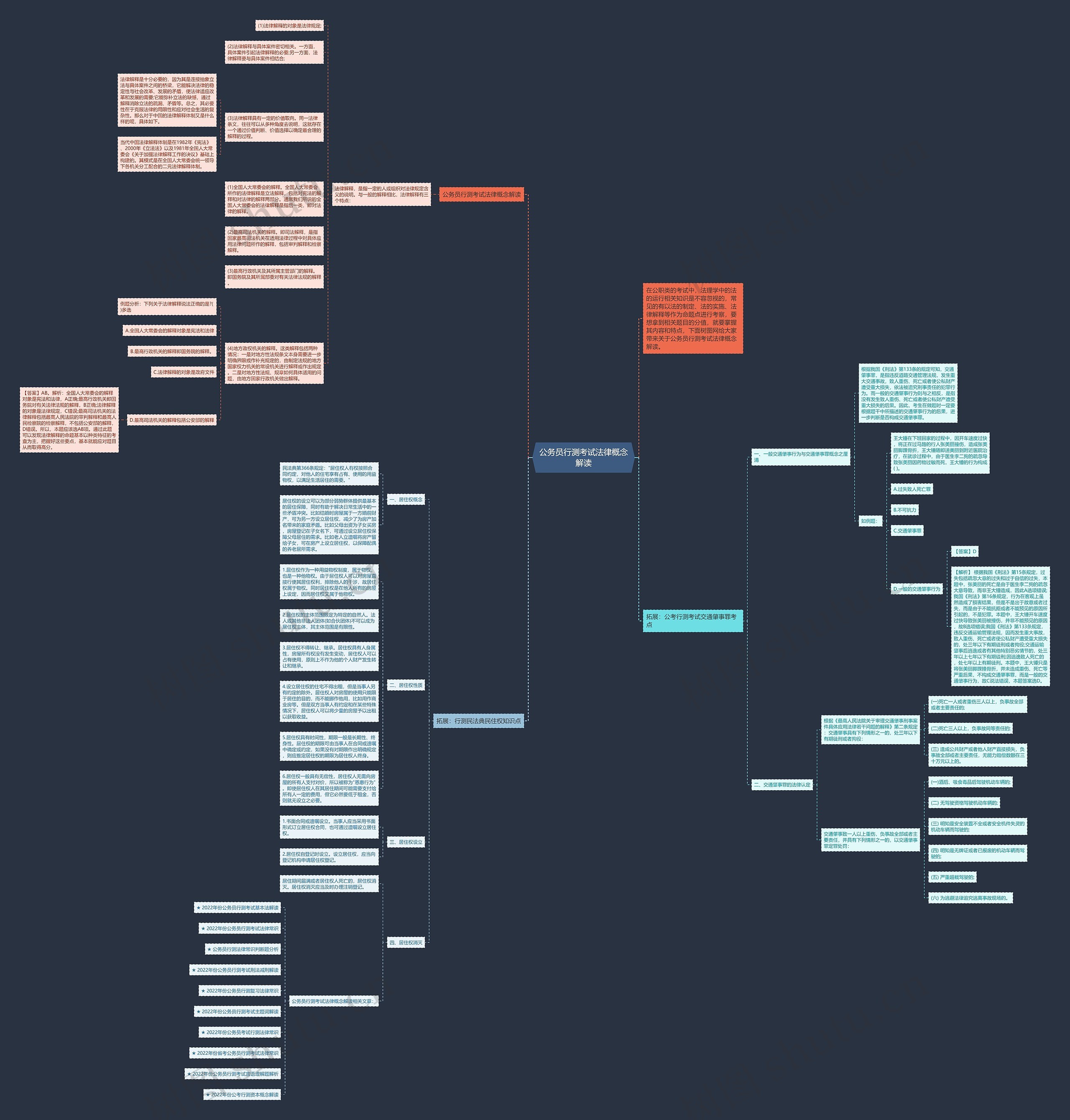 公务员行测考试法律概念解读思维导图