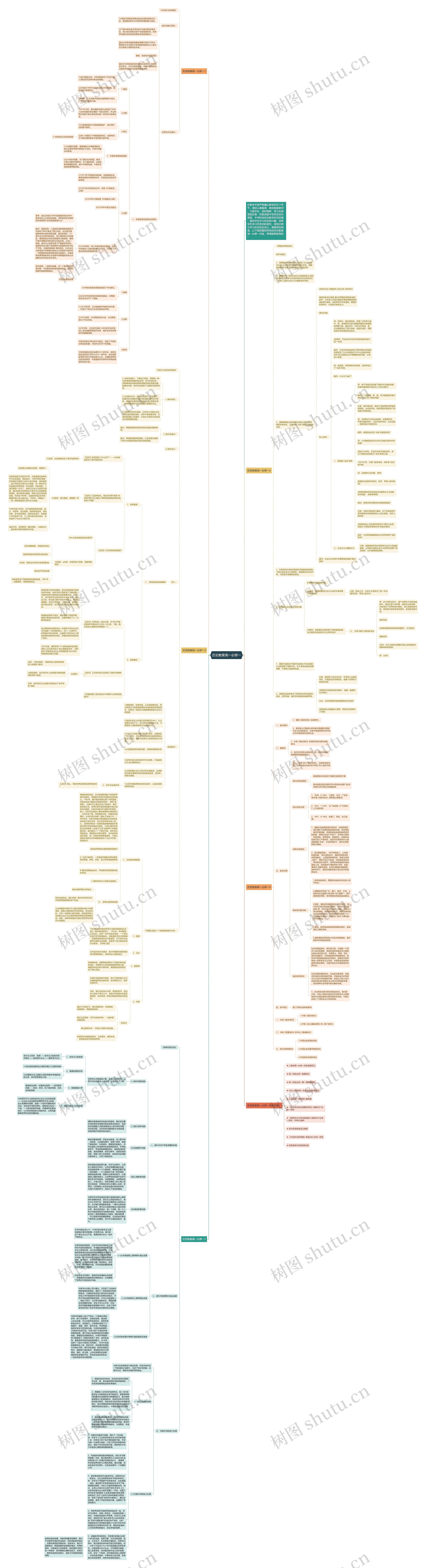 历史教案高一必修一思维导图高清图 历史教案高一必修一思维导图