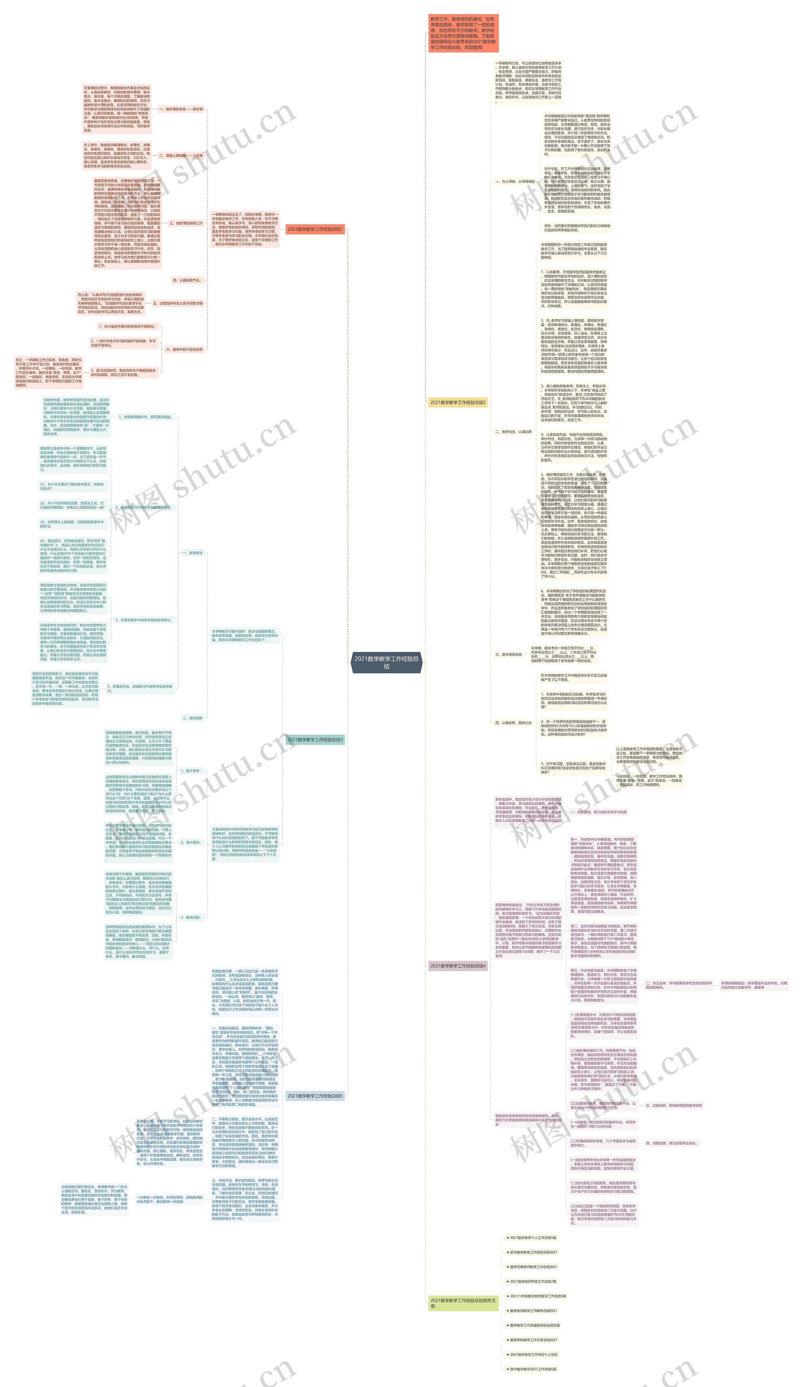 2021数学教学工作经验总结思维导图
