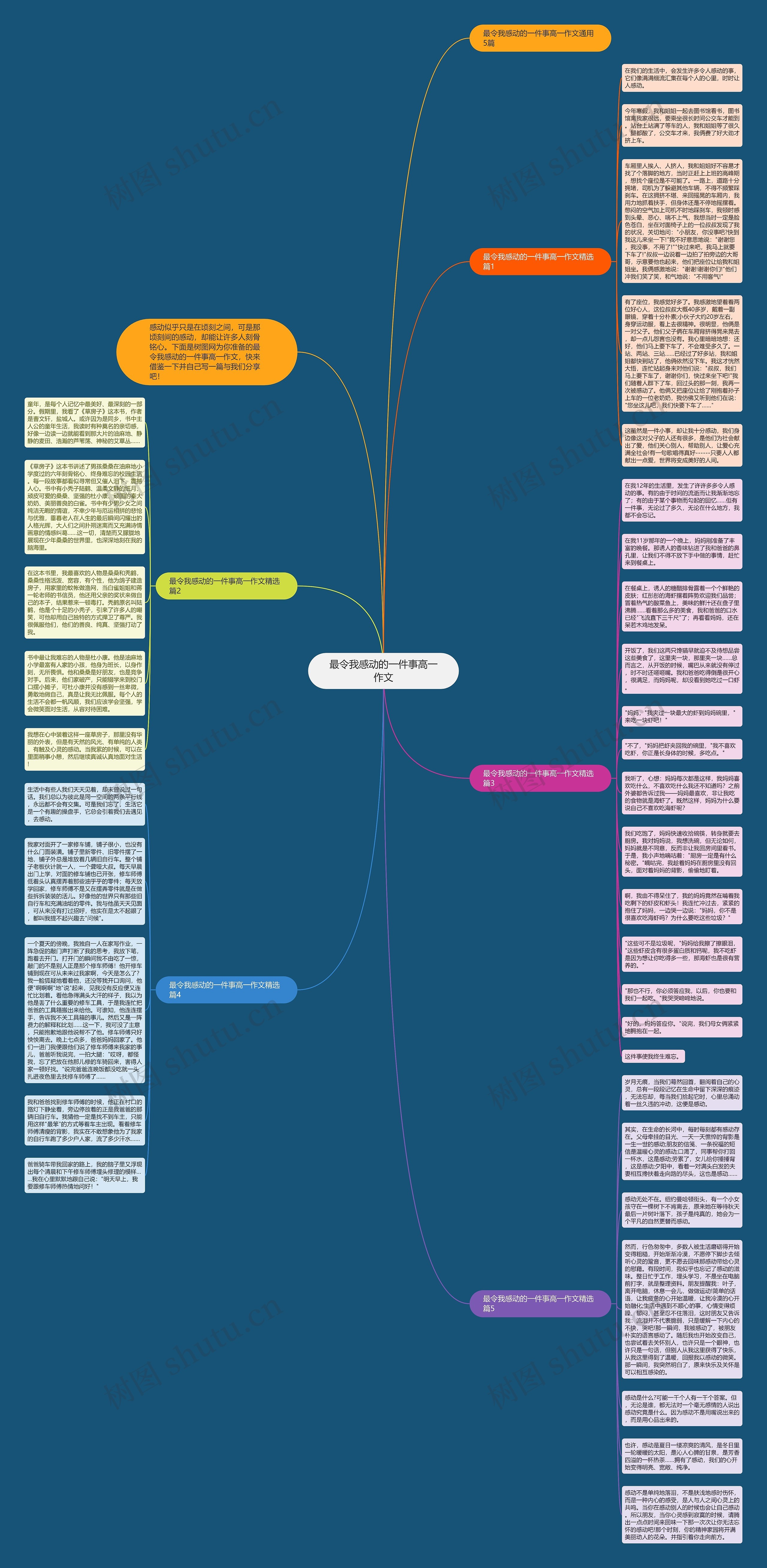 最令我感动的一件事高一作文思维导图