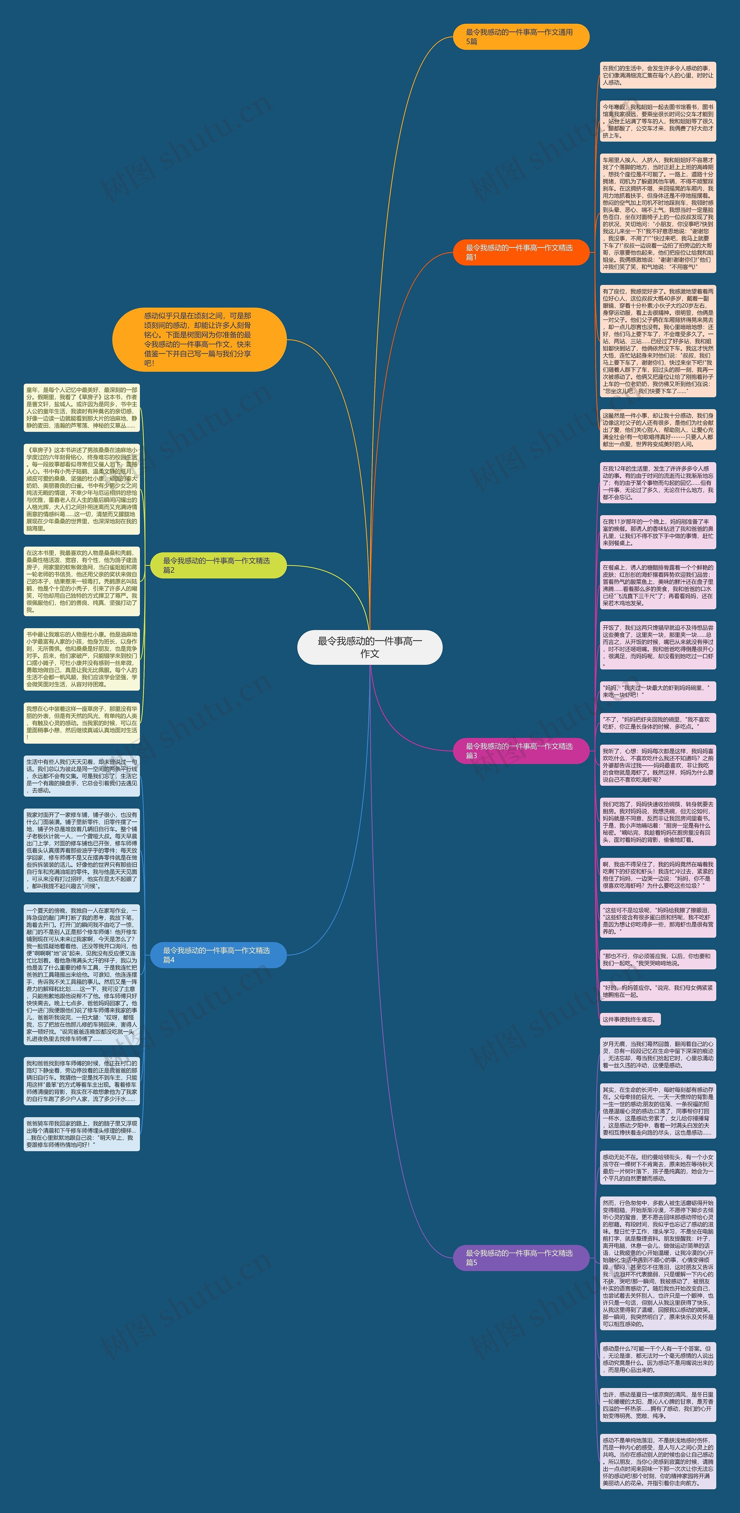 最令我感动的一件事高一作文思维导图高清图 最令我感动的一件事高一作文思维导图