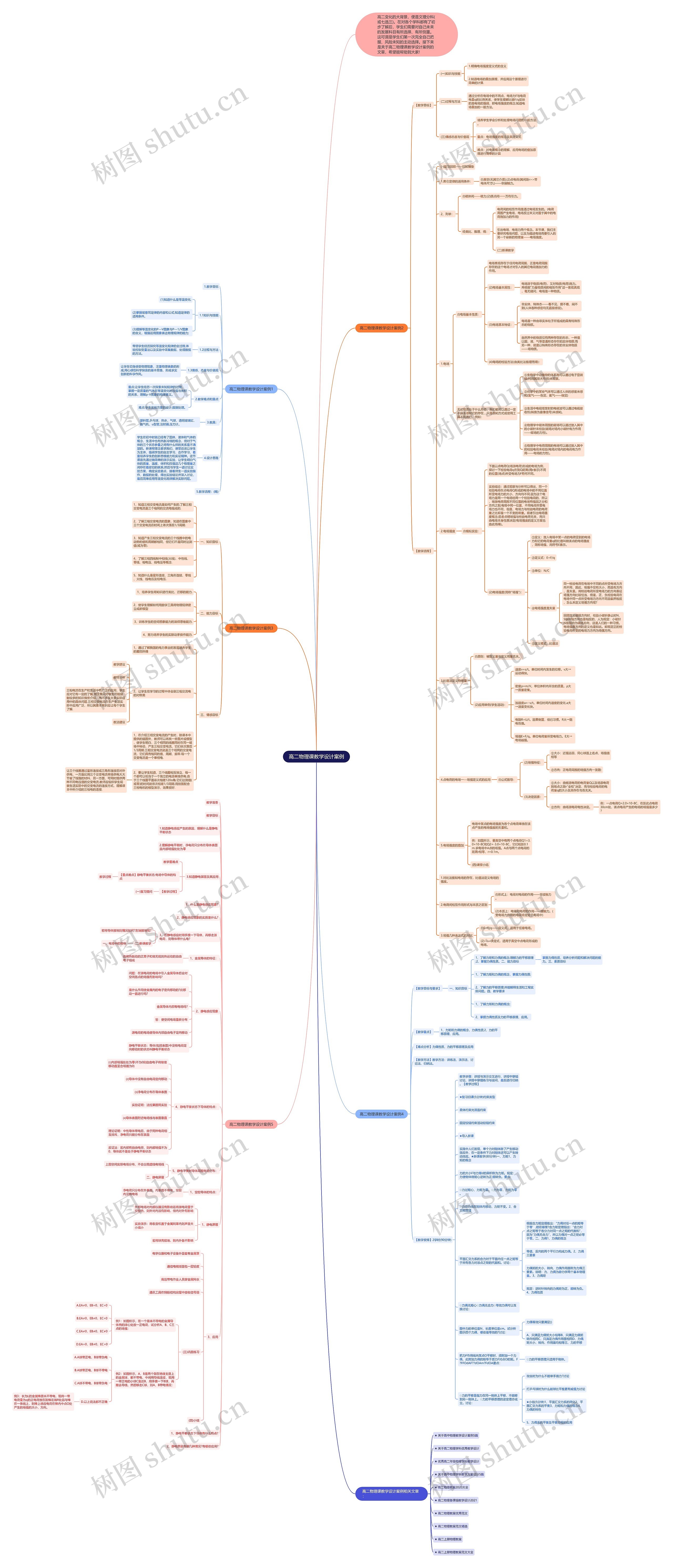 高二物理课教学设计案例思维导图