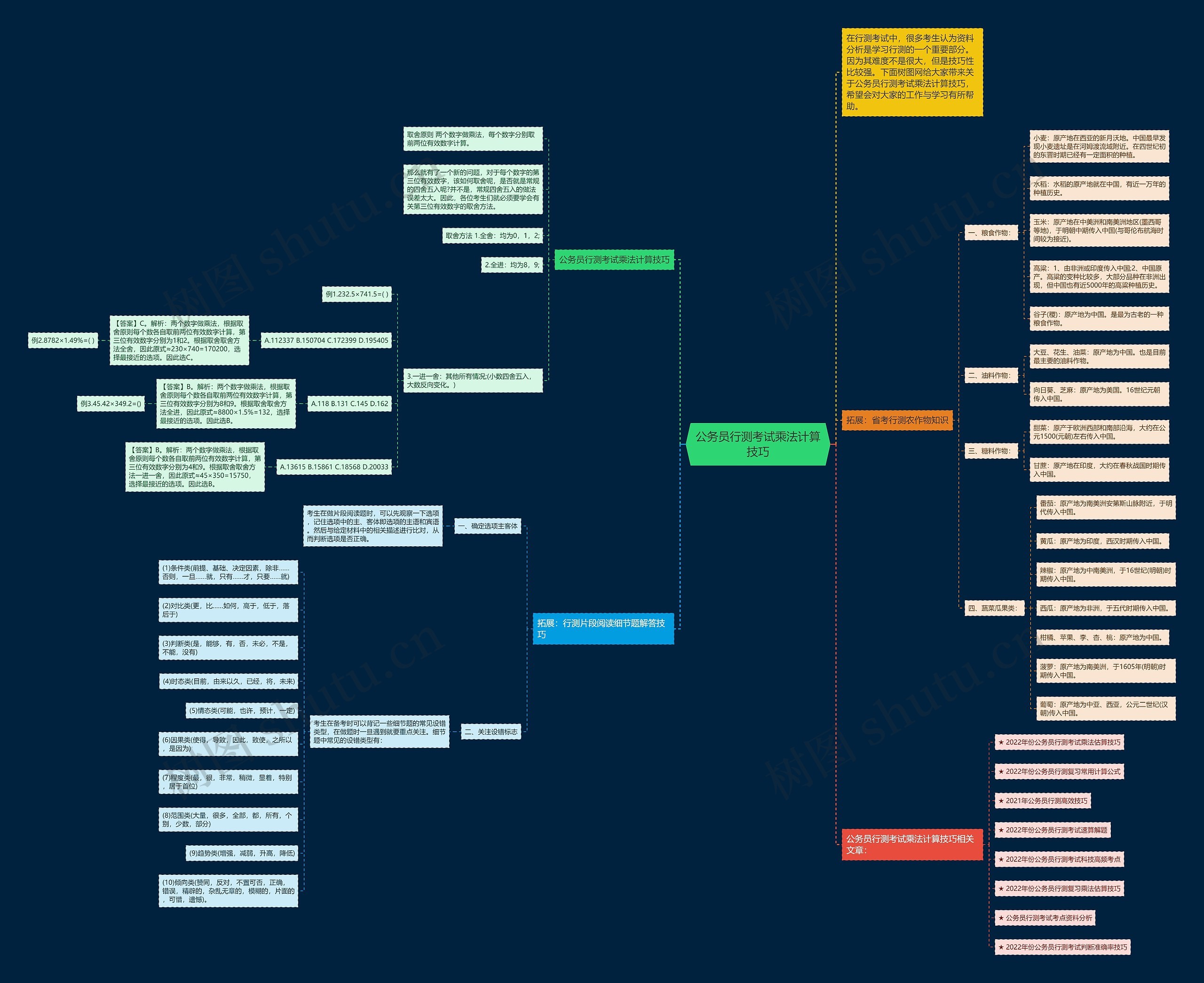 公务员行测考试乘法计算技巧思维导图高清图 公务员行测考试乘法计算技巧思维导图