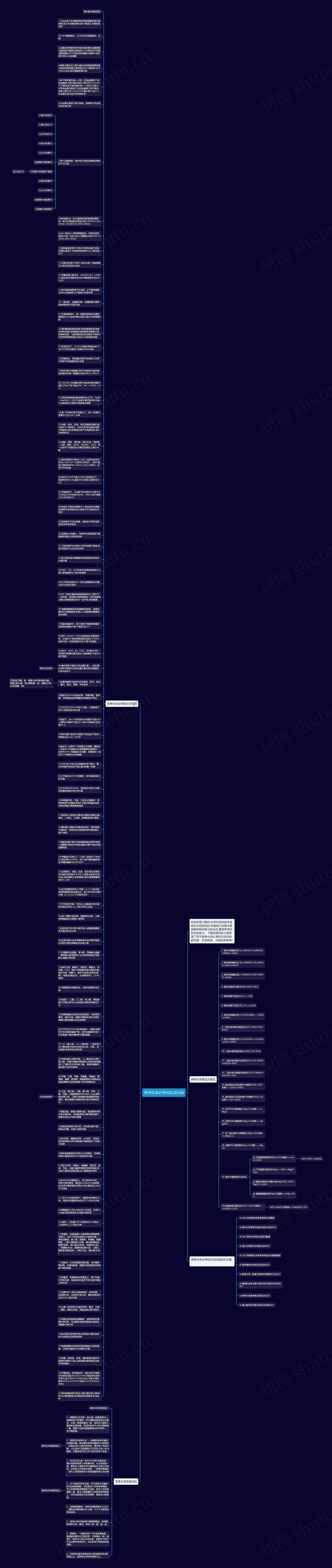 高考化学必考知识点归纳思维导图