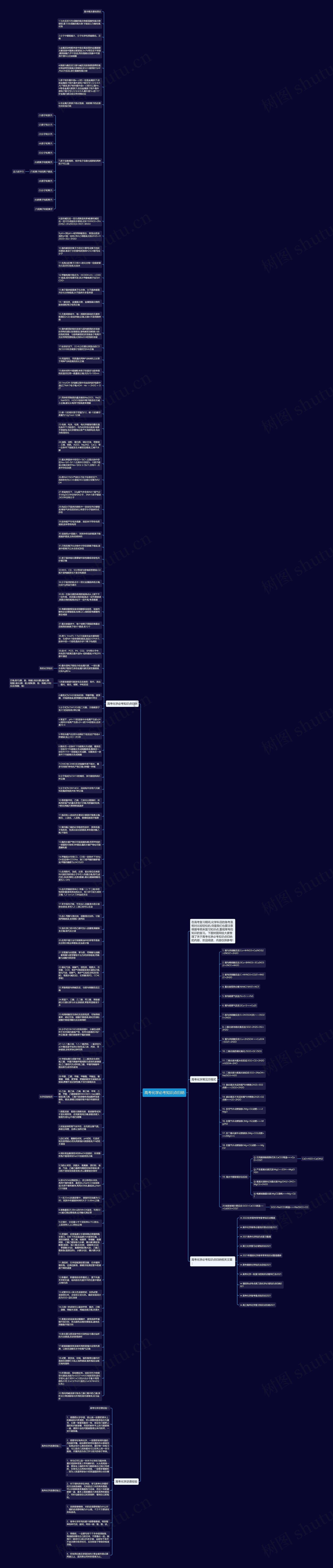 高考化学必考知识点归纳思维导图高清图 高考化学必考知识点归纳思维导图