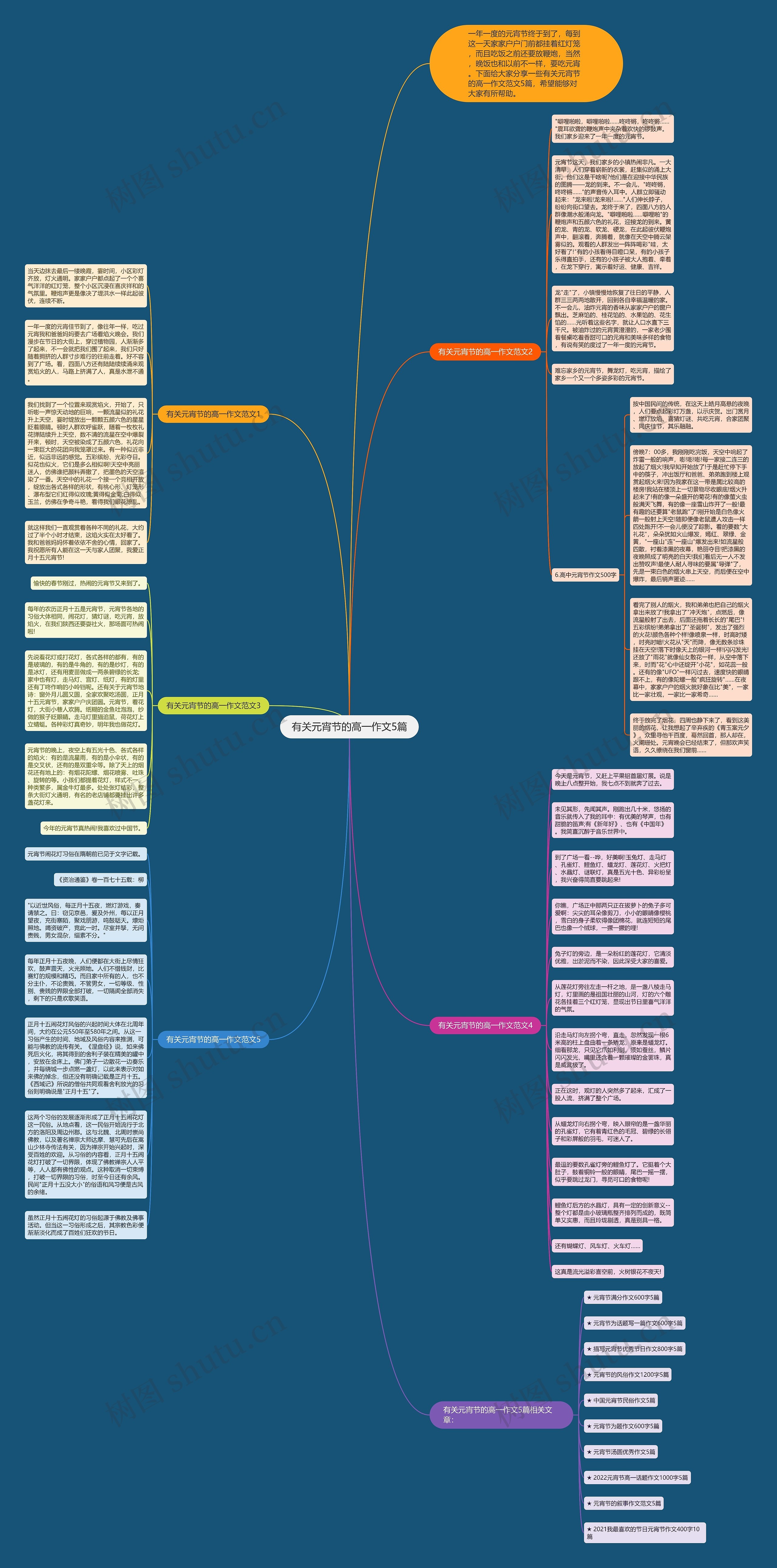 有关元宵节的高一作文5篇思维导图