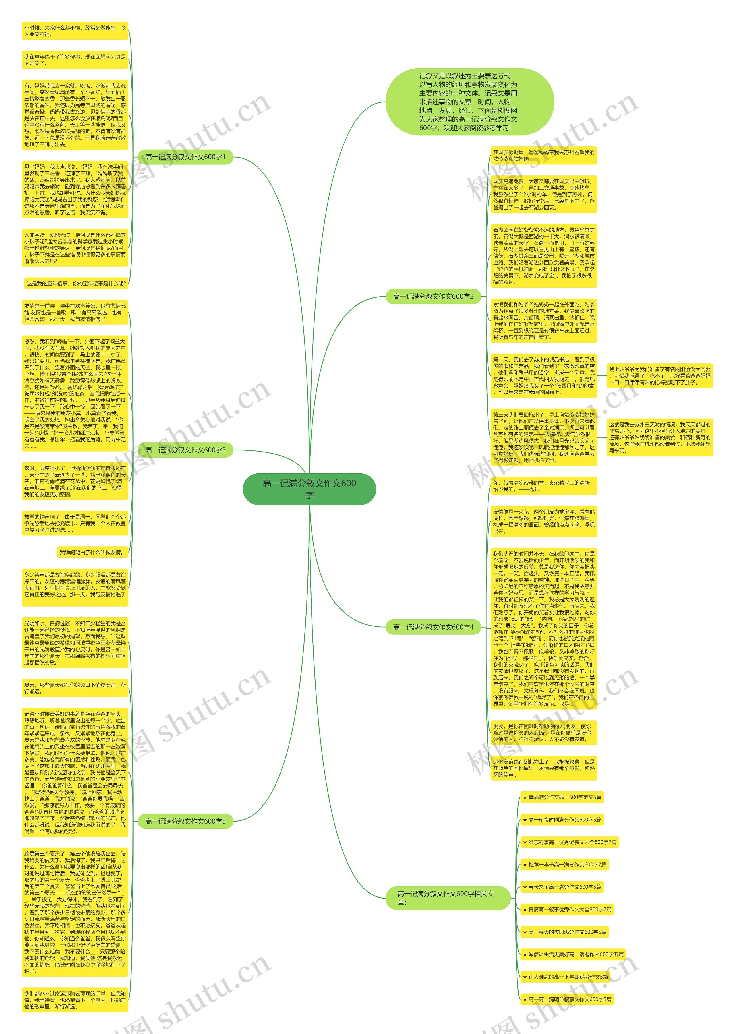 高一记满分叙文作文600字思维导图