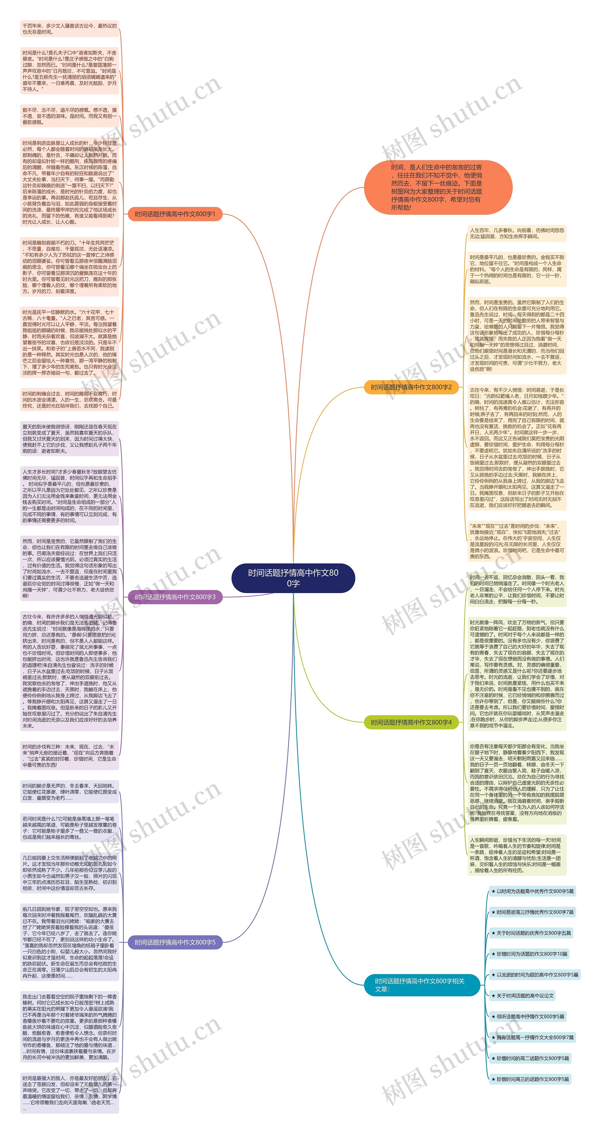 时间话题抒情高中作文800字思维导图