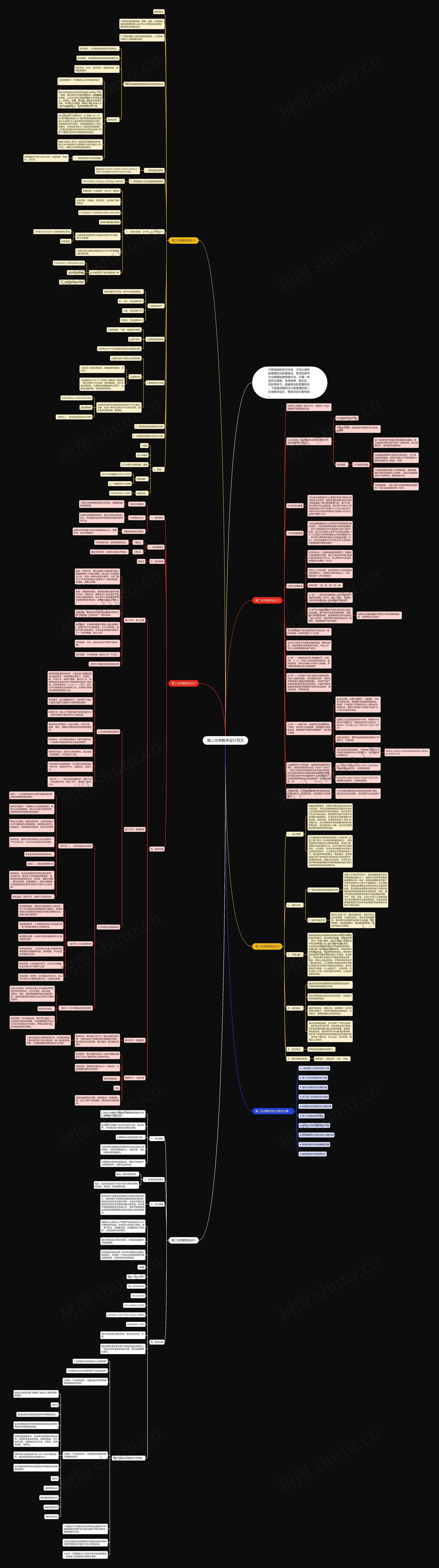 高二化学教学设计范文思维导图