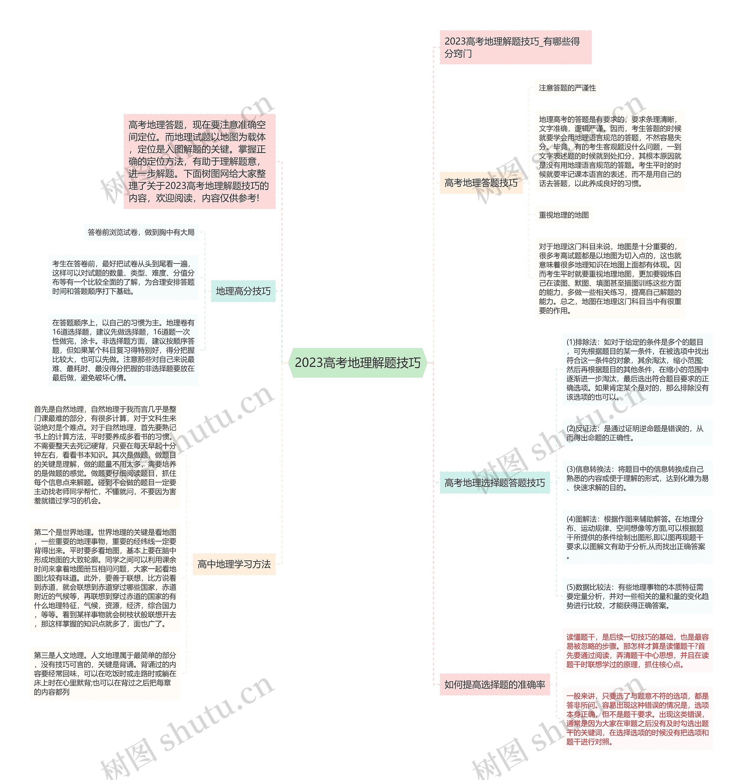 2023高考地理解题技巧思维导图